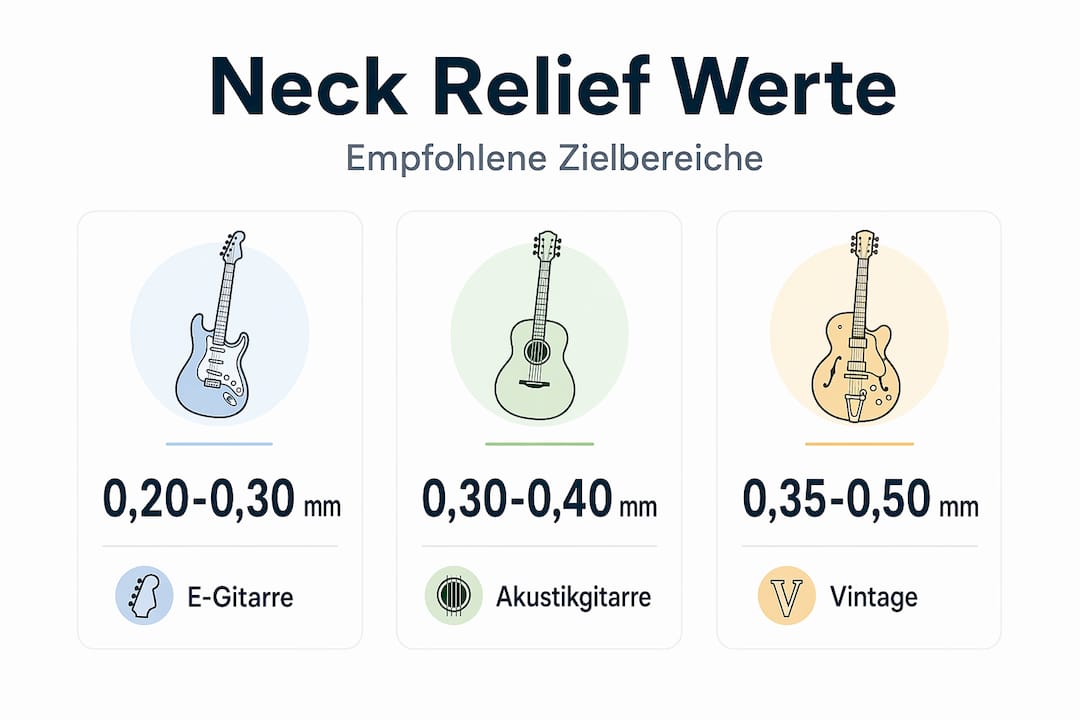 Übersicht: Empfohlene Halsmaße für verschiedene Gitarrenmodelle