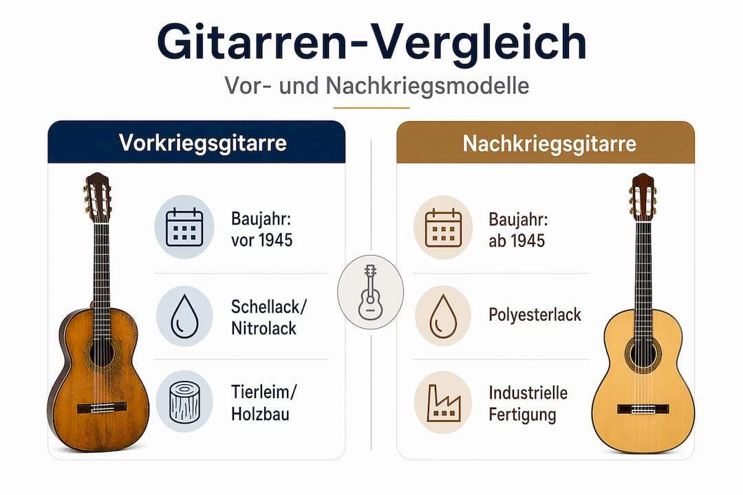 Infografik: Gegenüberstellung von Gitarren vor und nach dem Krieg