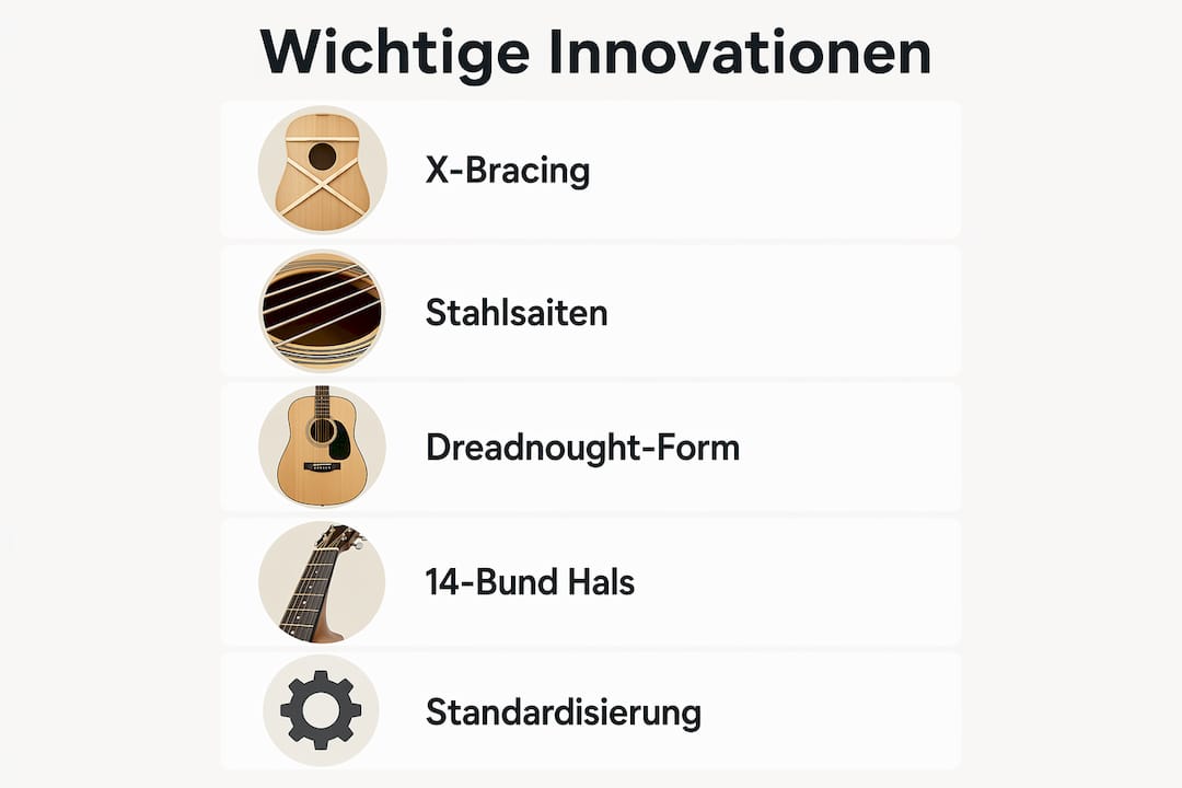 Infografik: Die wichtigsten technischen Meilensteine der Westerngitarre auf einen Blick