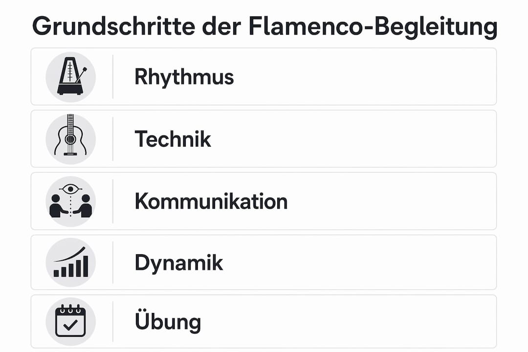 Die Infografik veranschaulicht die fünf wichtigsten Grundlagen der Begleitung auf der Flamenco-Gitarre.