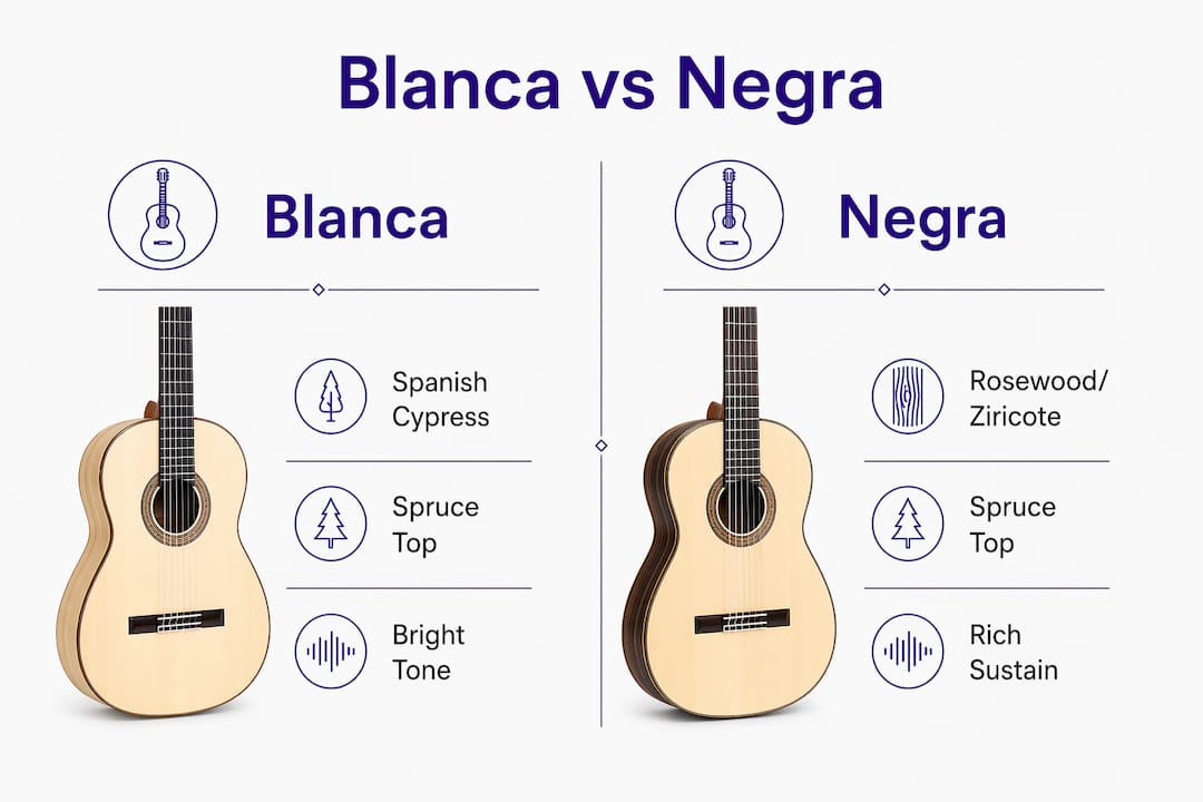 Infographic comparing blanca and negra flamenco guitar woods and tone