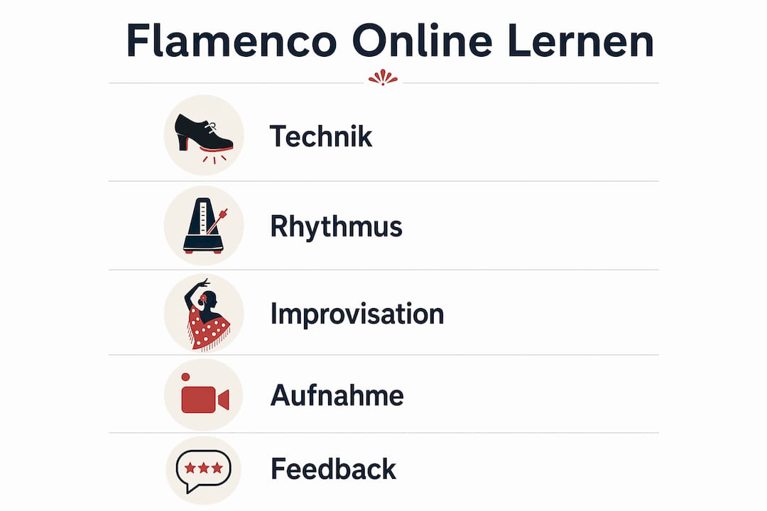 Übersicht: Die wichtigsten Schritte im Flamenco-Onlinekurs