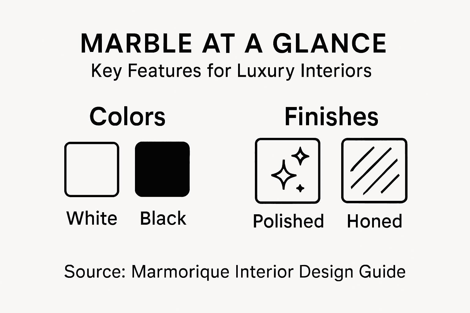 Infographic highlights marble colors and finishes