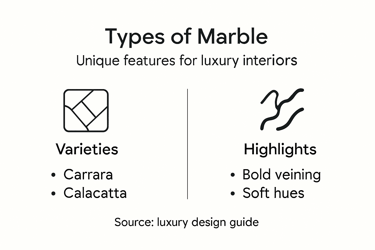 Infographic showing marble types and features