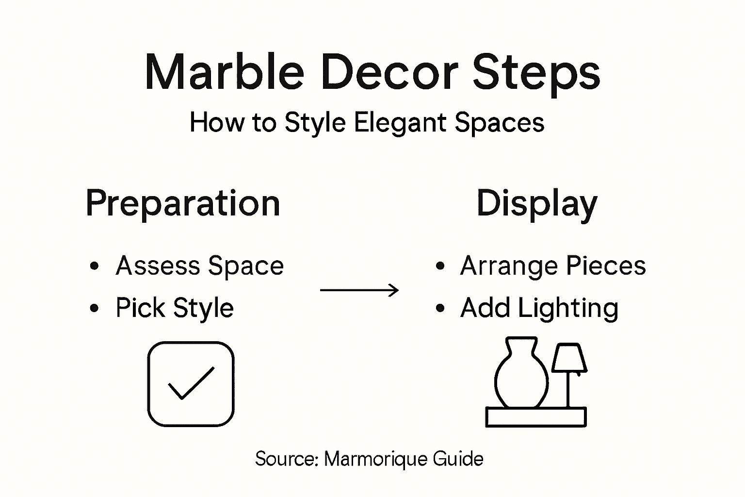 Infographic with marble decor styling steps