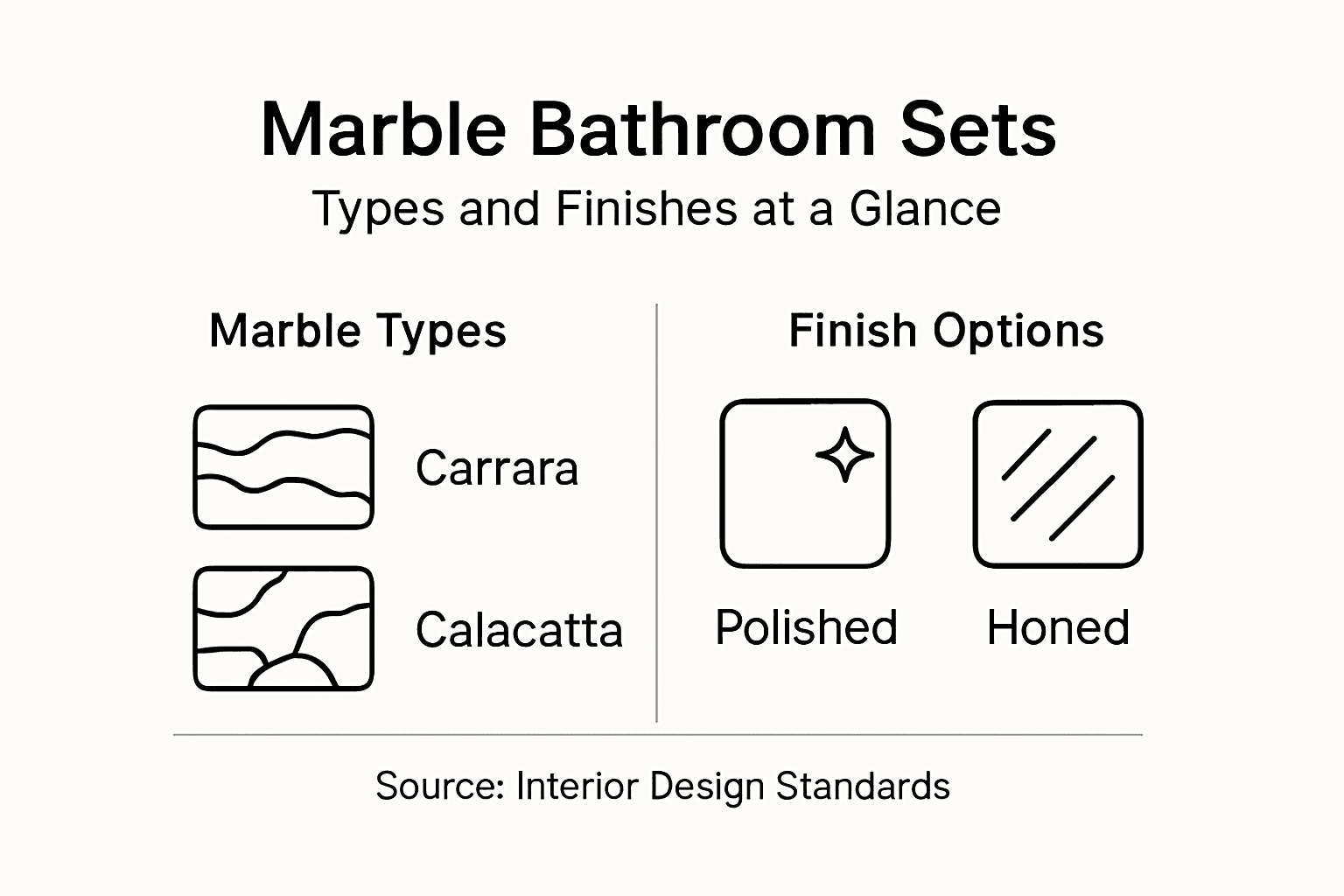 Infographic on marble bathroom types and finishes