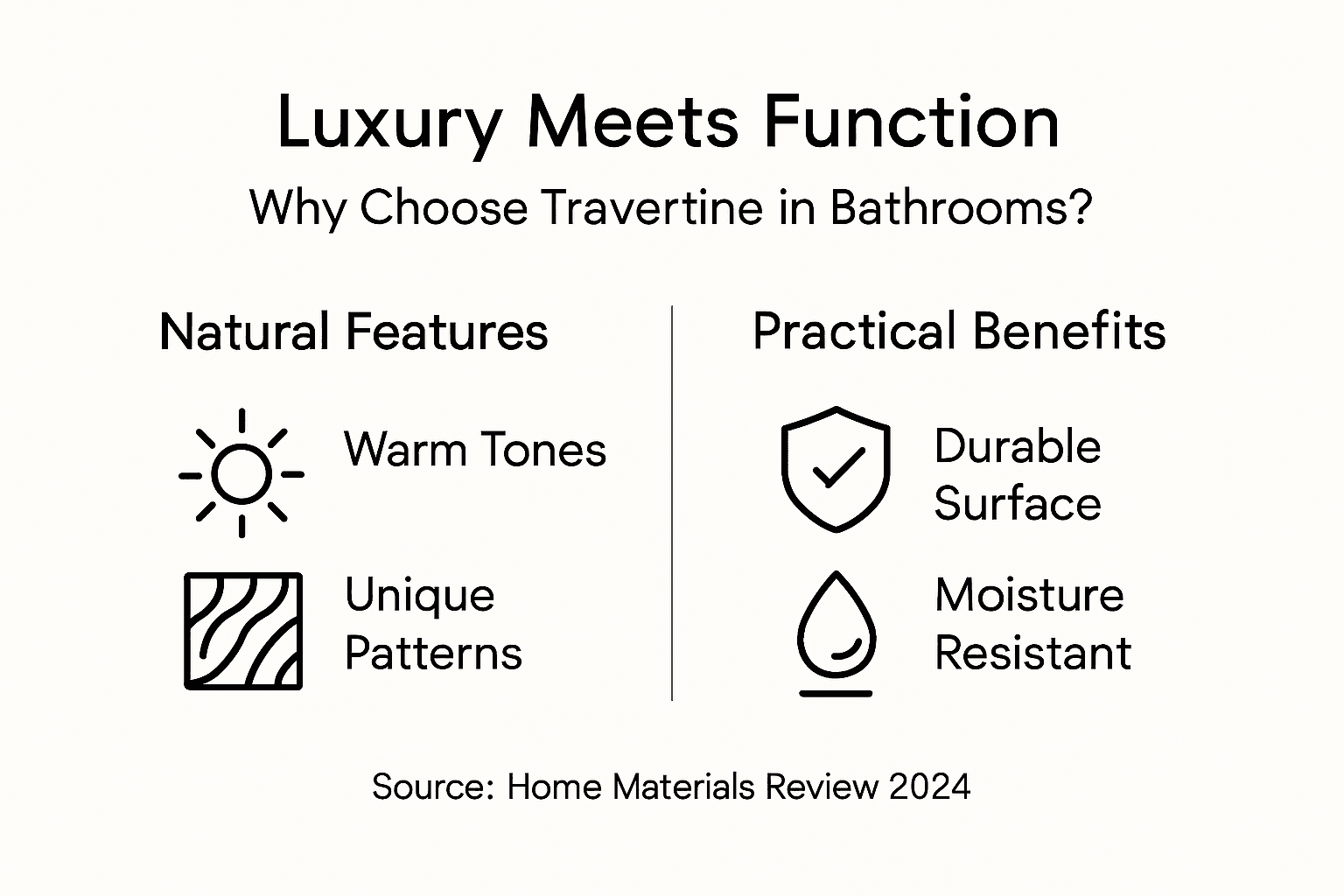 Infographic highlighting benefits of travertine bathrooms