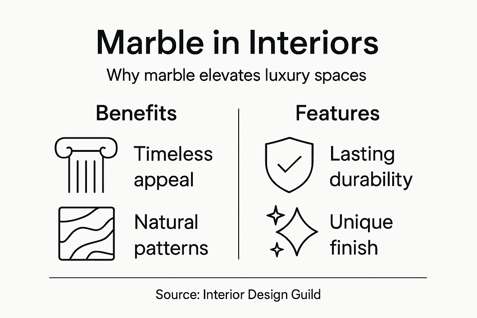 Infographic of marble luxury benefits and features