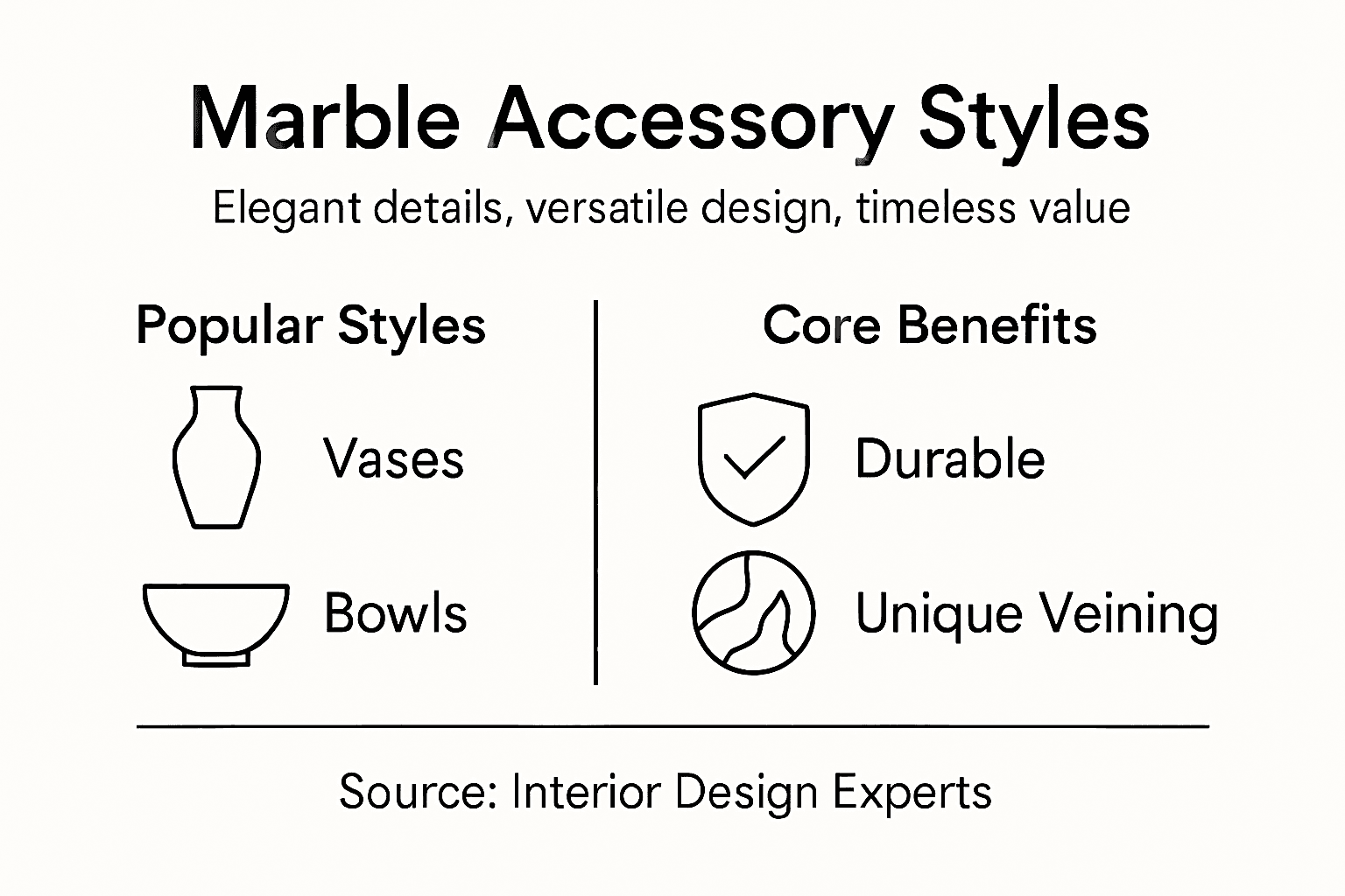 Infographic over marmer stijl en voordelen