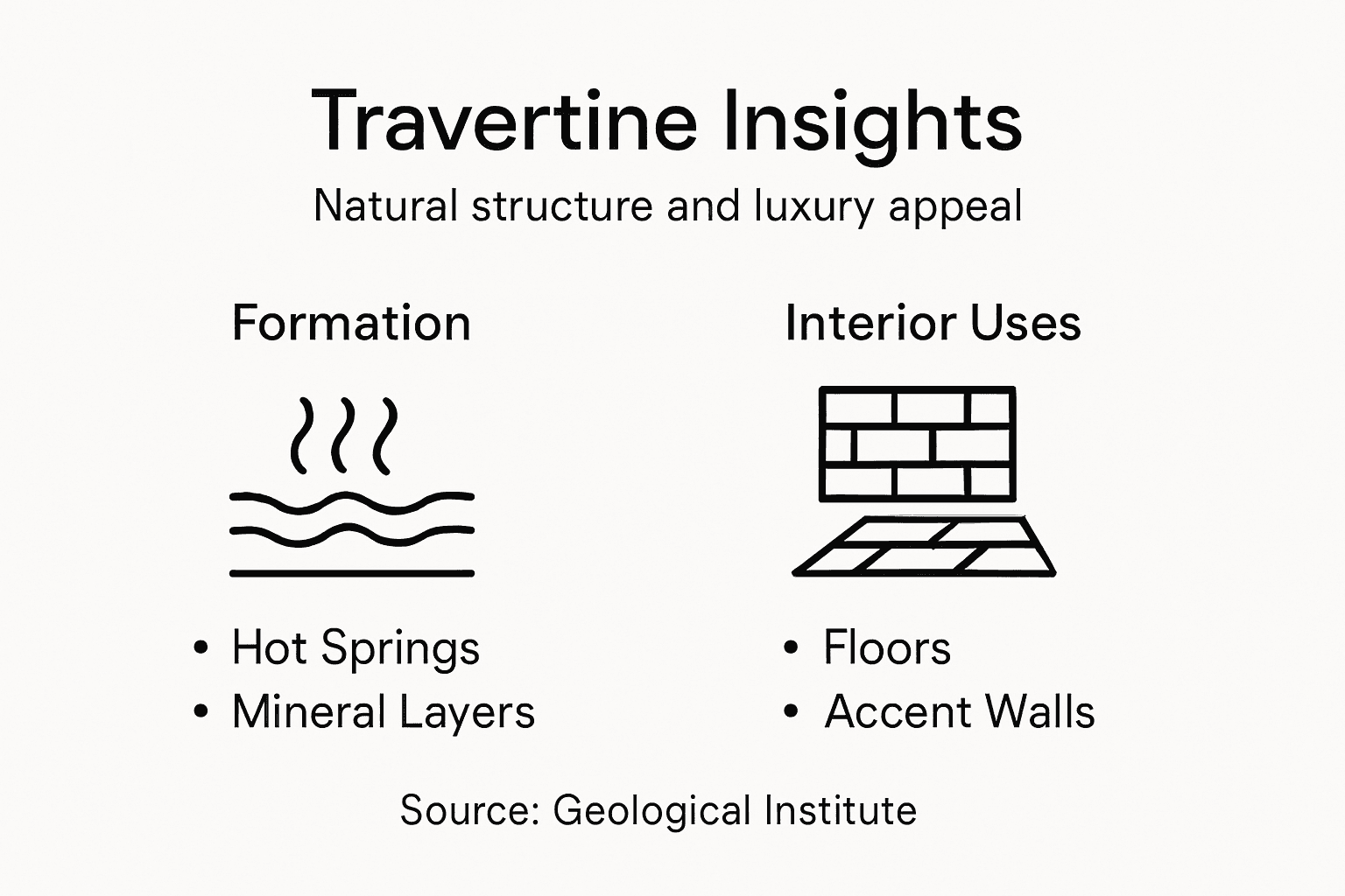 Infographic explaining travertine geology and uses