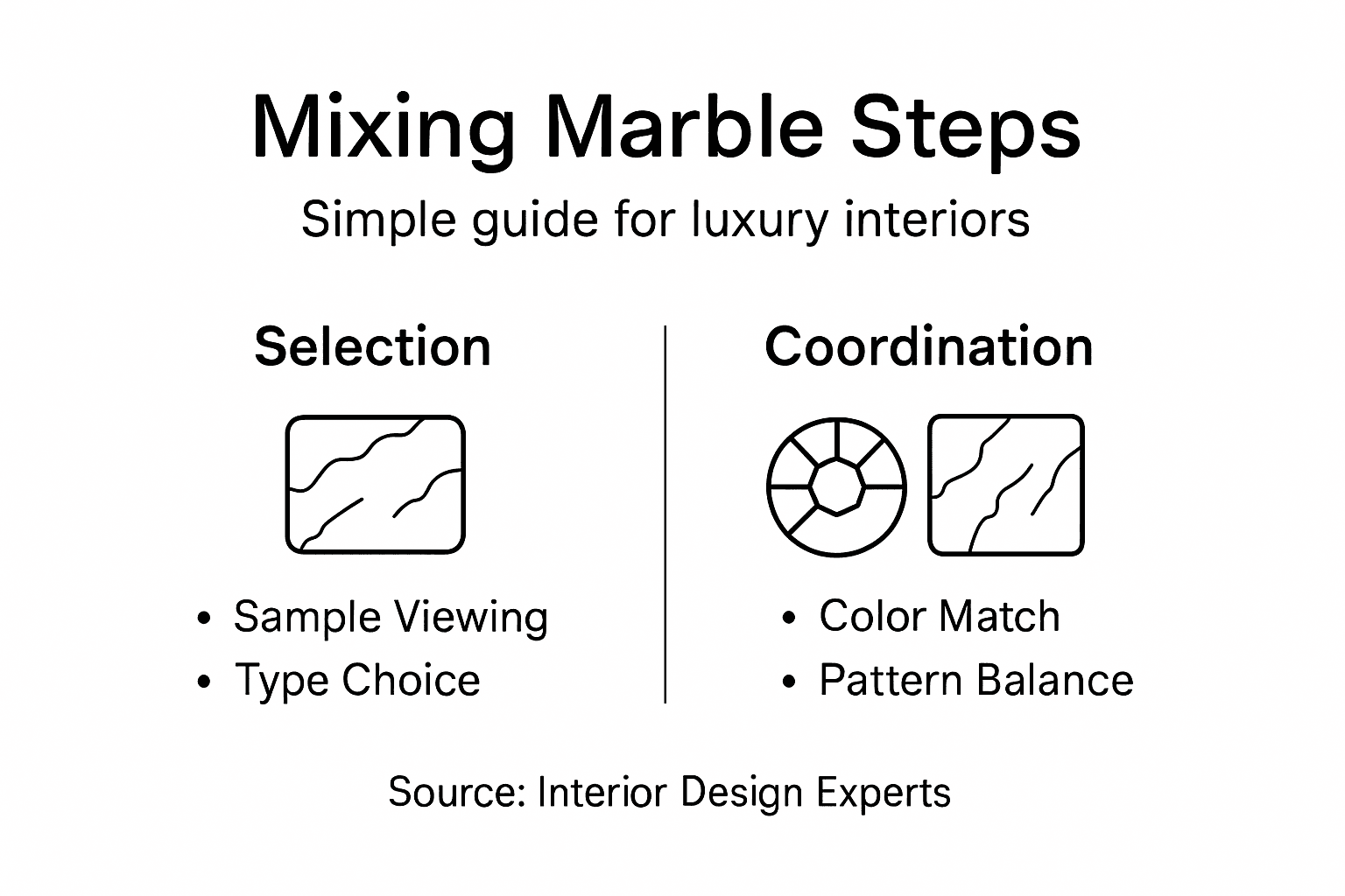 Infographic showing marble mixing key steps
