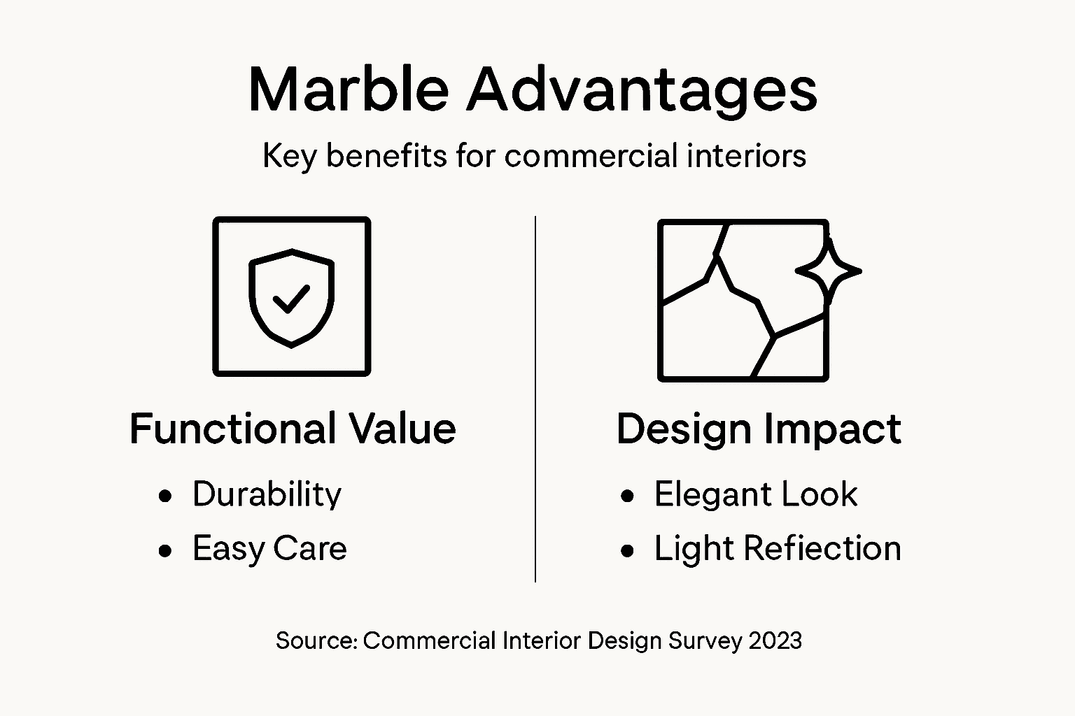 Infographic showing marble benefits for business