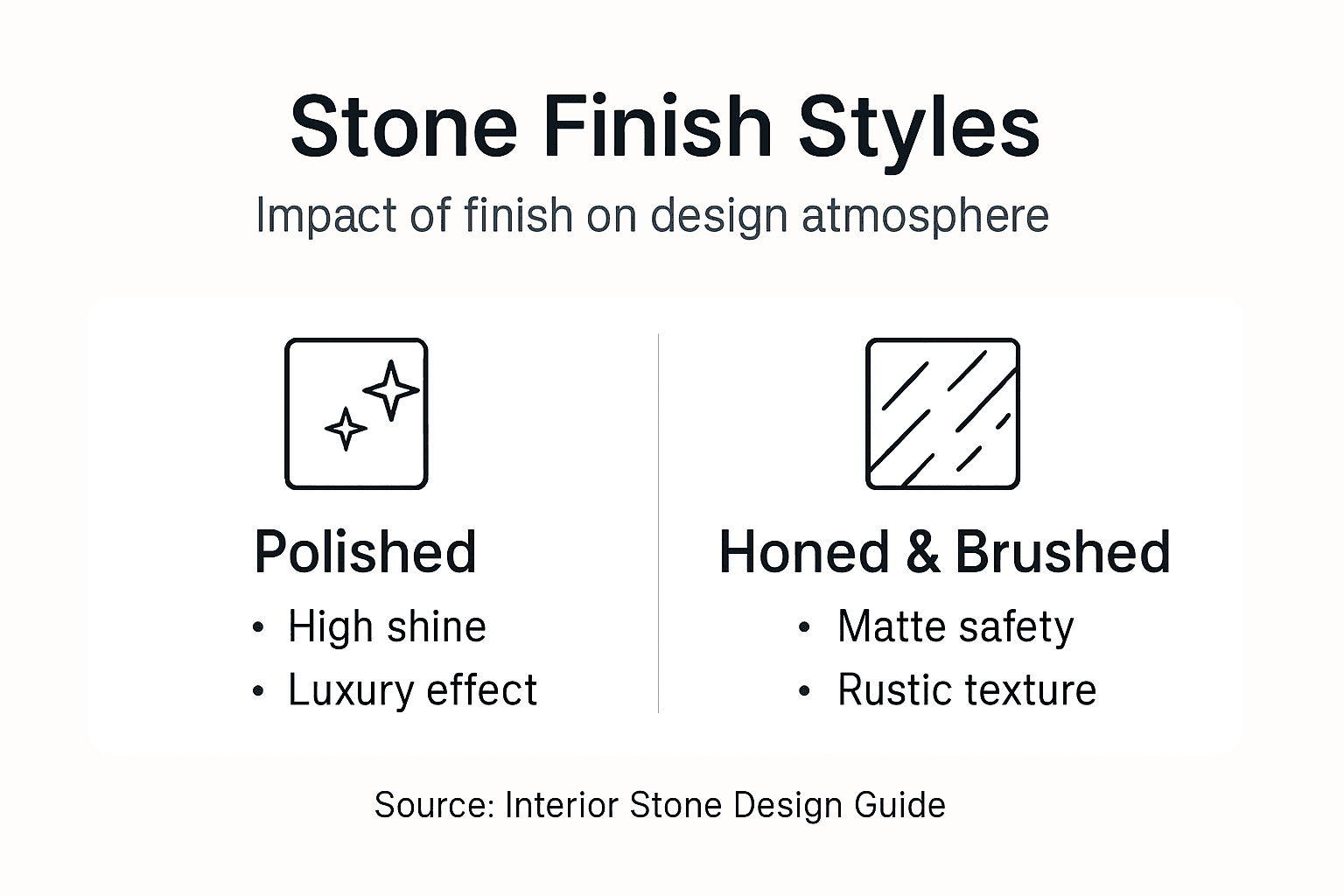 Infographic on stone finish styles and impact