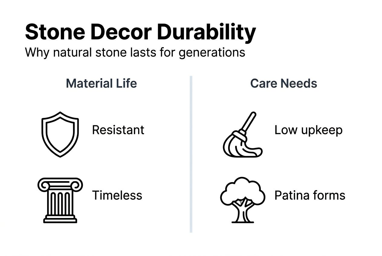 Infographic highlighting natural stone durability and care