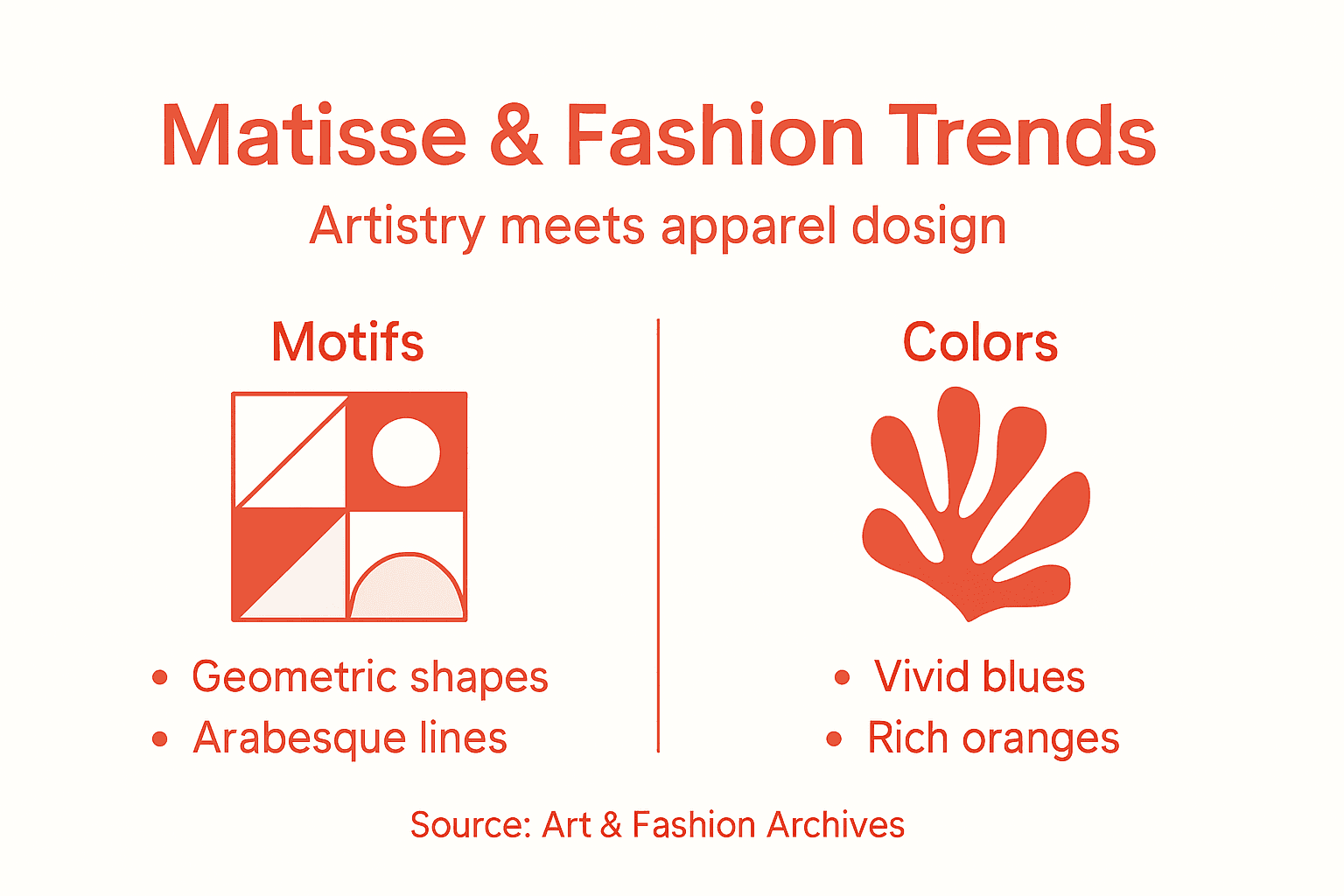 Infographic of Matisse’s motifs and colors in fashion
