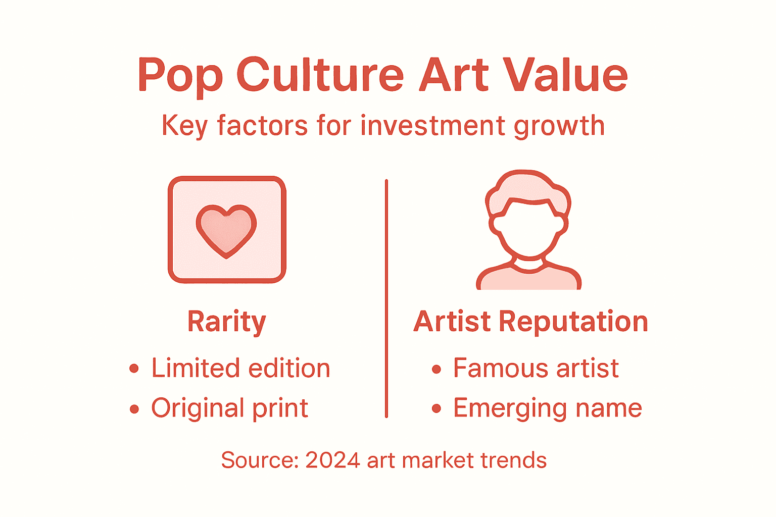 Infographic about pop culture art value factors
