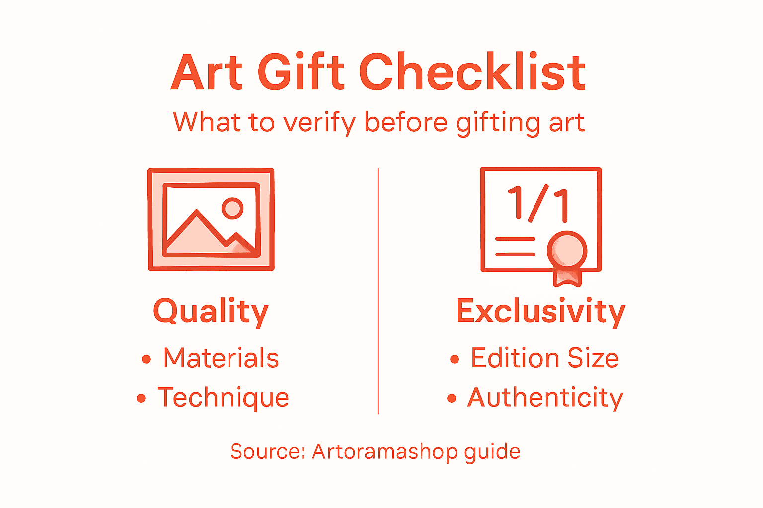 Infographic displaying art gift checklist