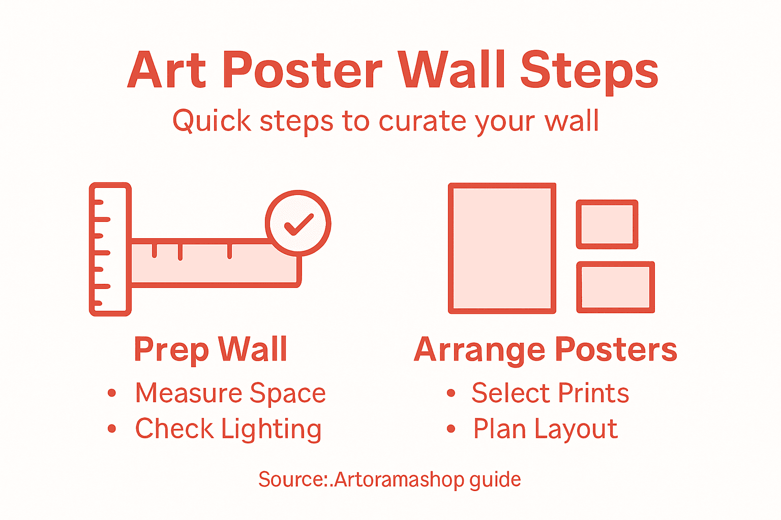Infographic visualizing key art wall setup steps