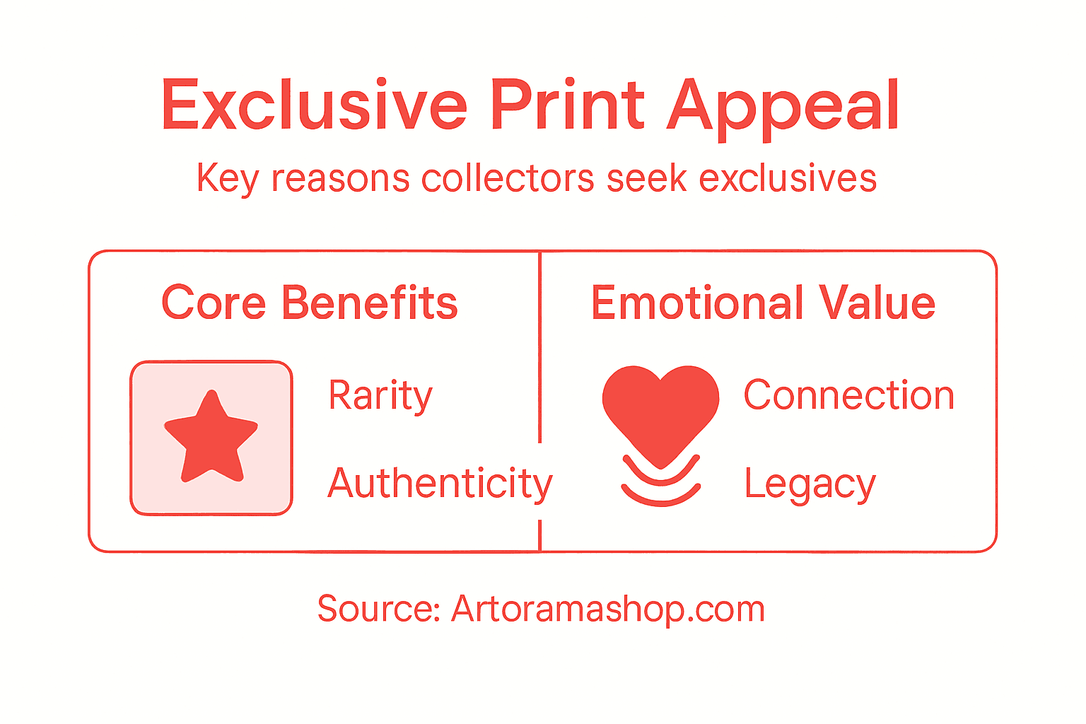 Infographic showing exclusive print collector appeal