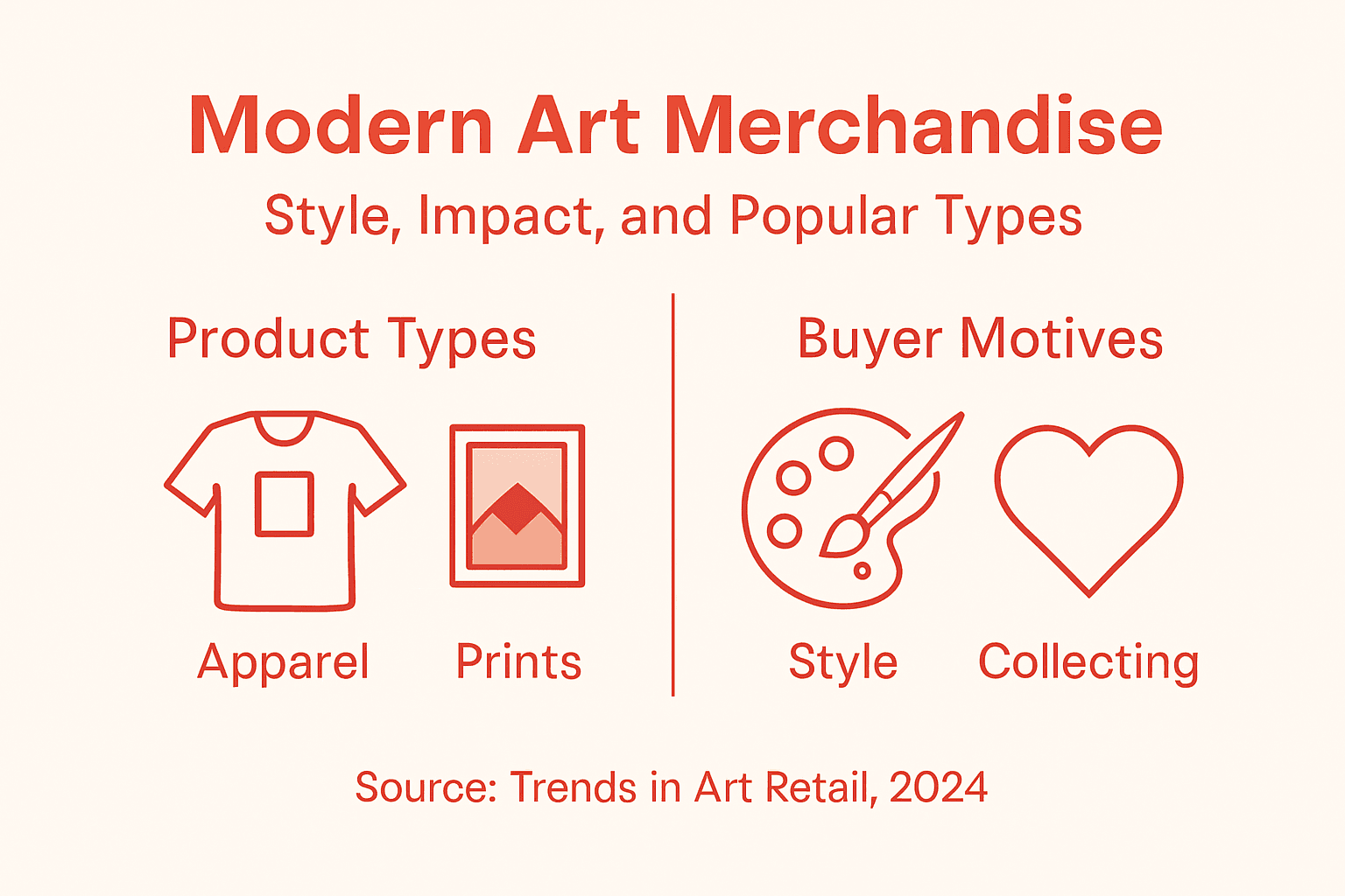 Infographic showing art merchandise types and trends