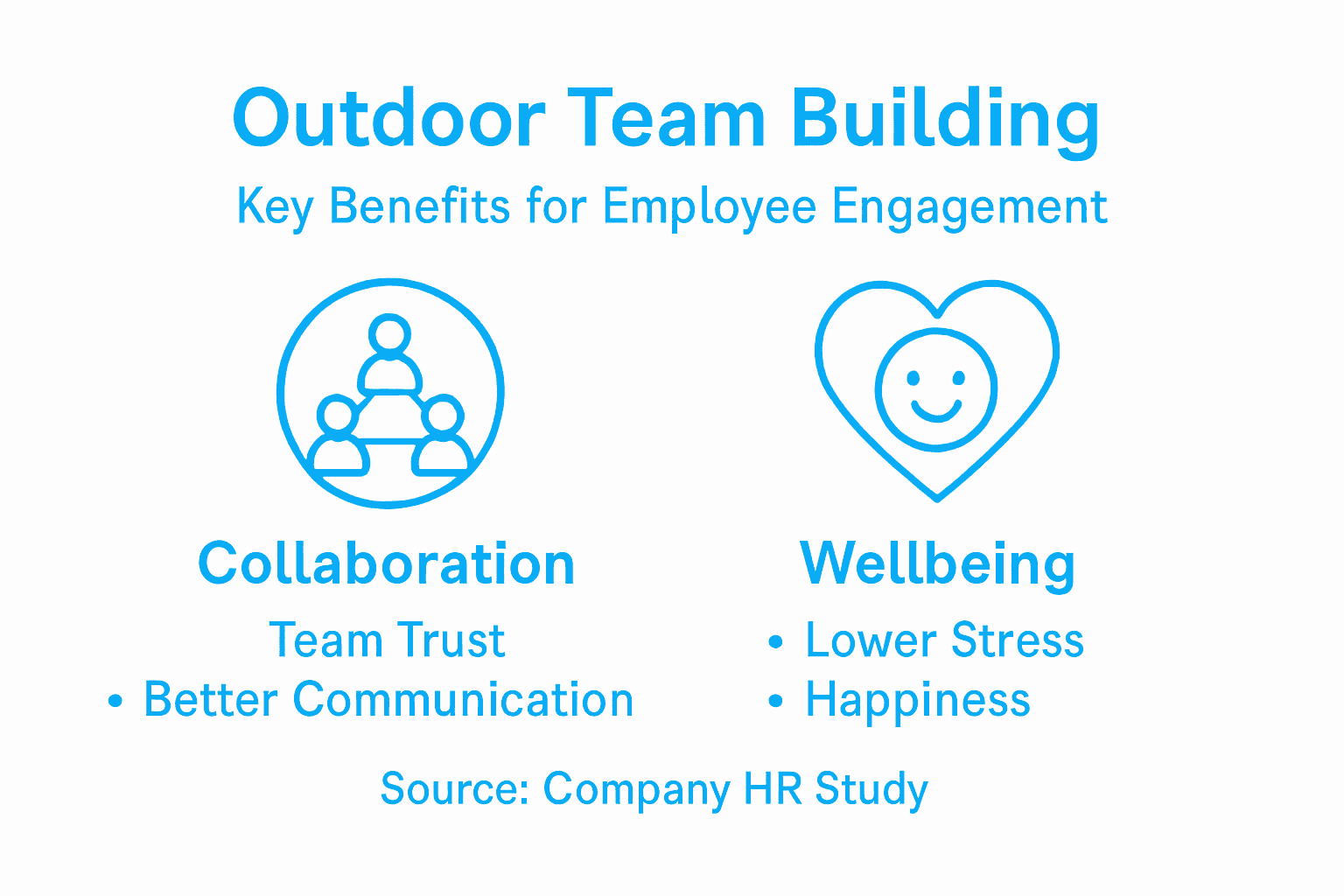Benefits Of Outdoor Team Building