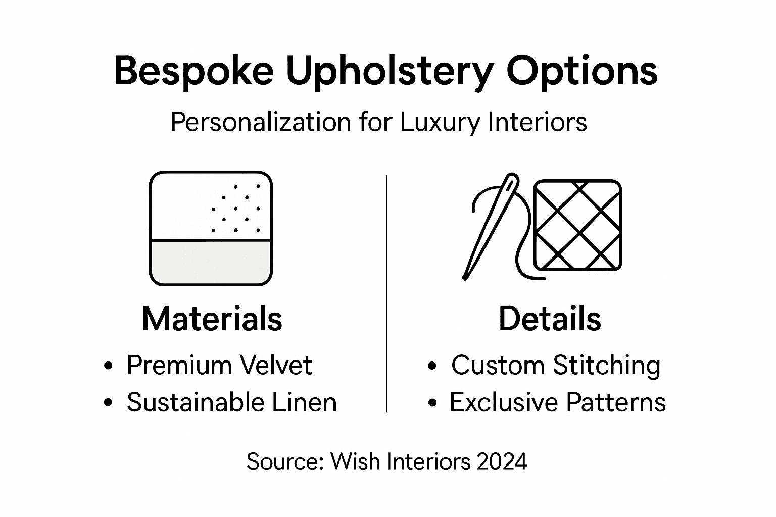 Infographic on bespoke upholstery material and detail options