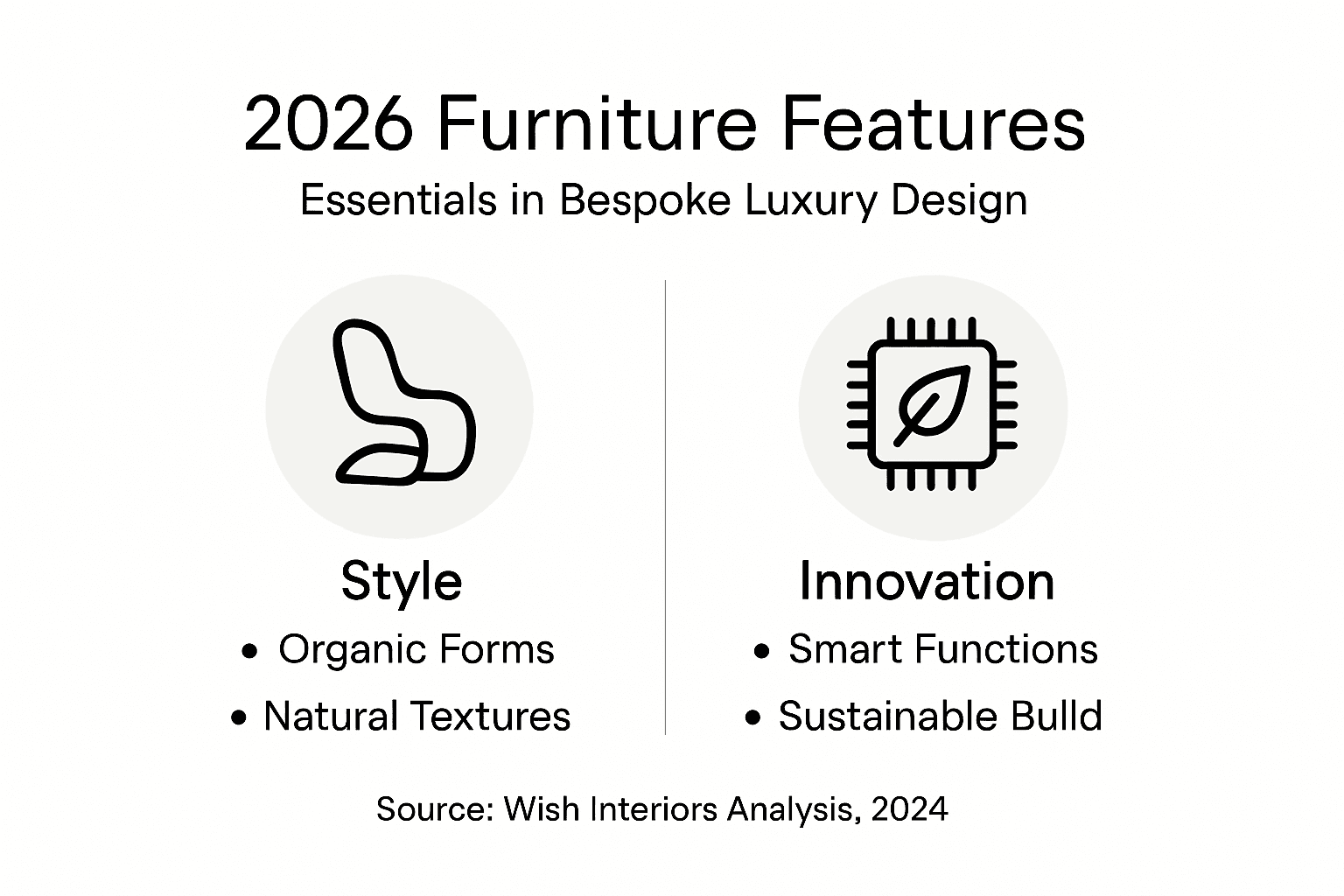2026 bespoke furniture essentials infographic
