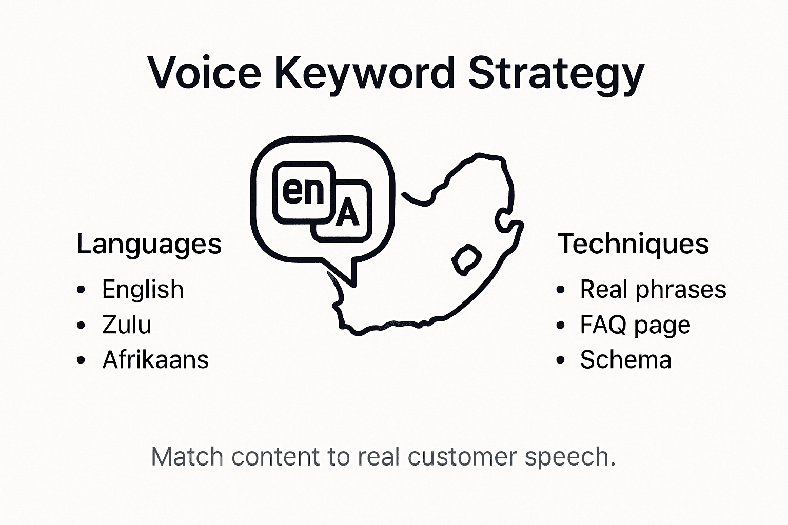 Infographic on multilingual voice keyword strategies