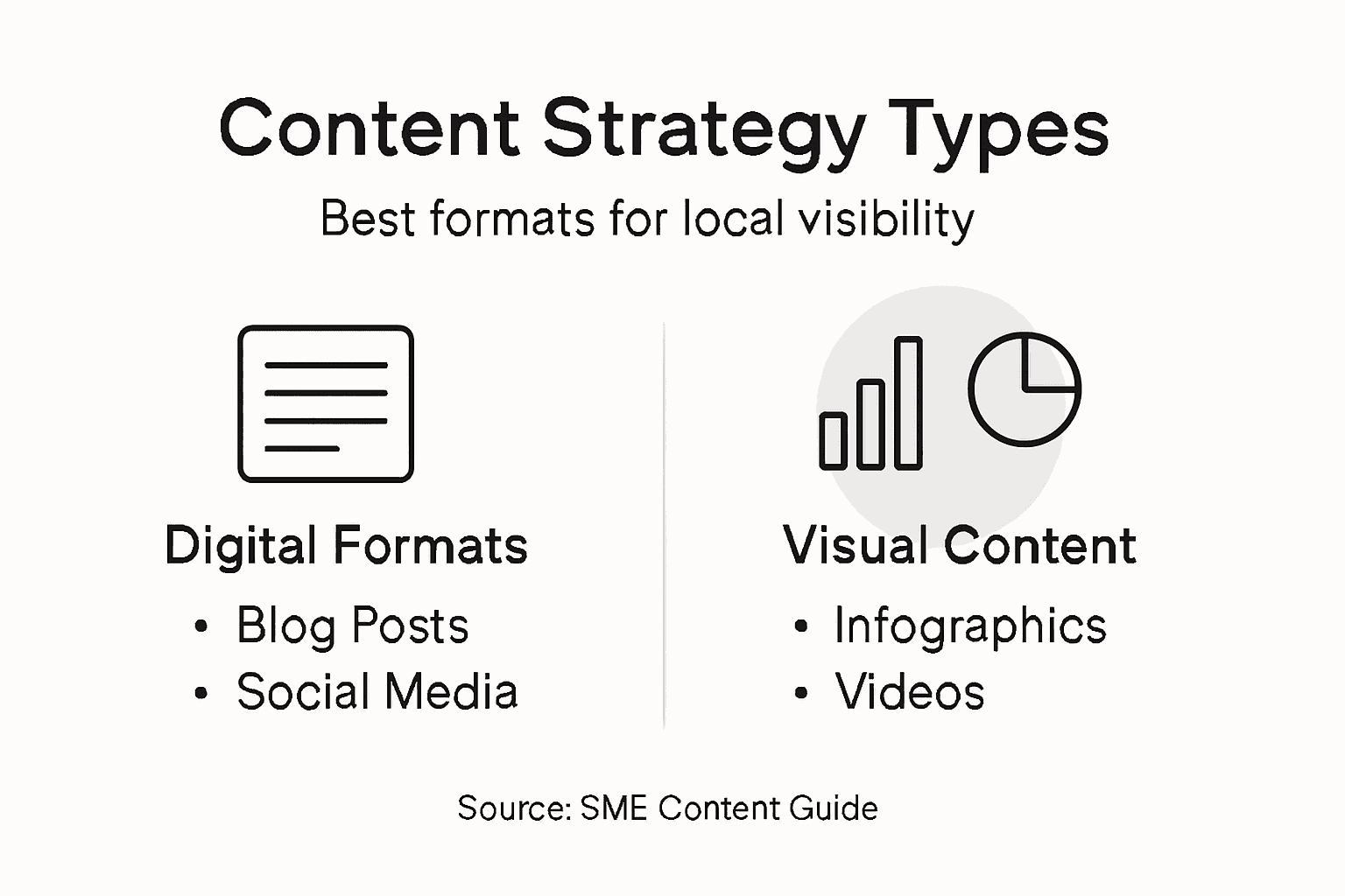 Infographic outlining local content strategies