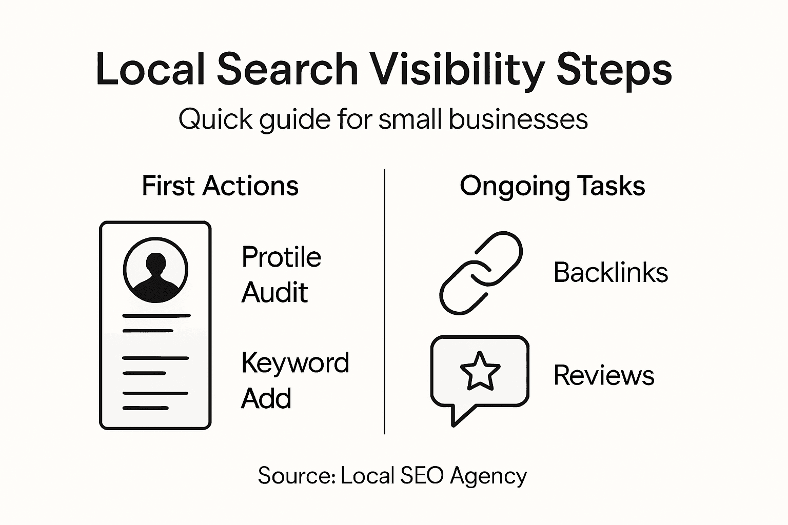 Infographic showing steps for local SEO