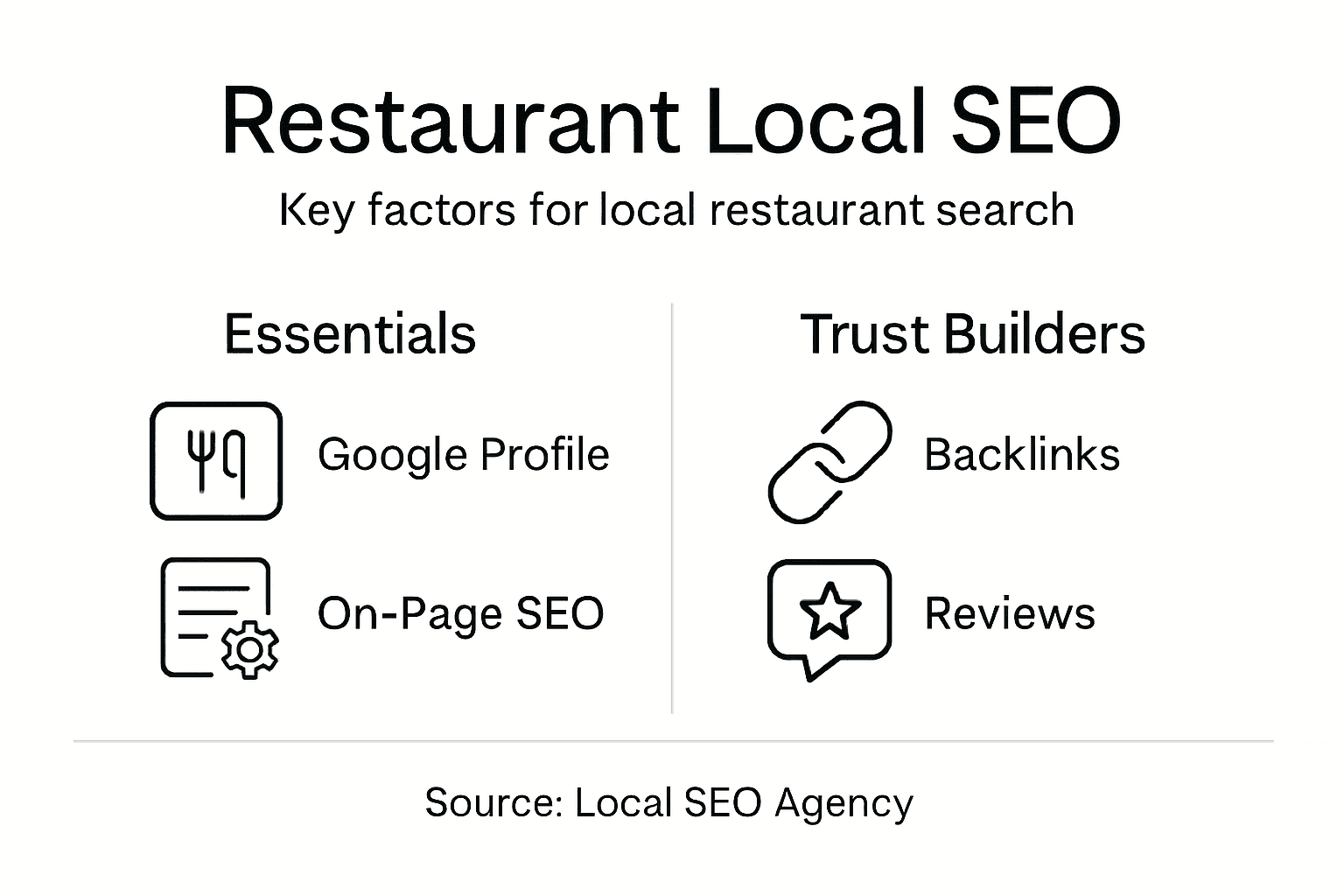 Infographic on essential local restaurant SEO factors