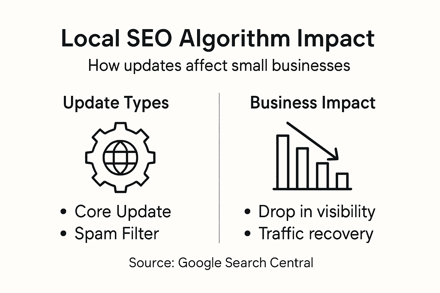 Infographic on local SEO algorithm impacts