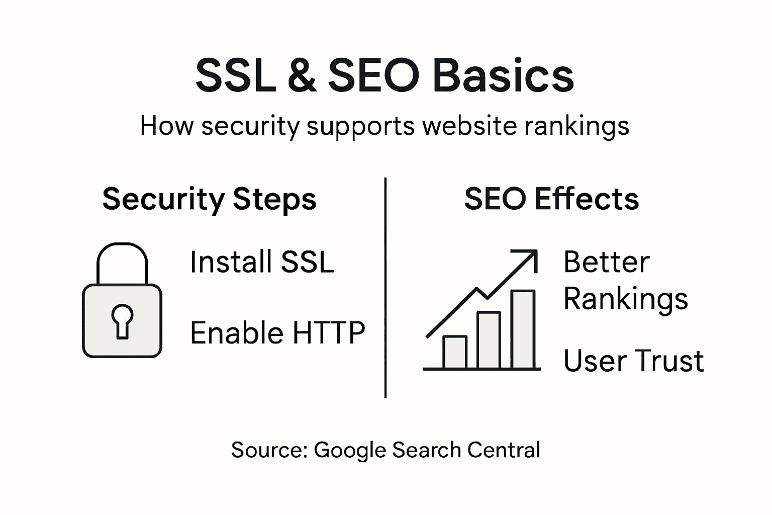 Infographic about SSL, HTTPS, and SEO