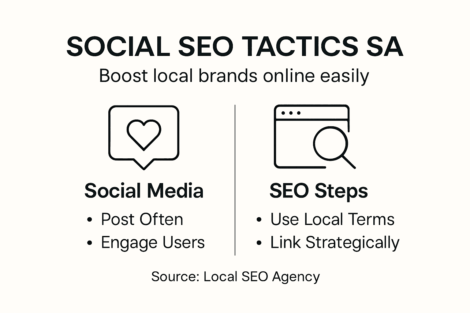 Infographic of top social SEO tactics for SA brands