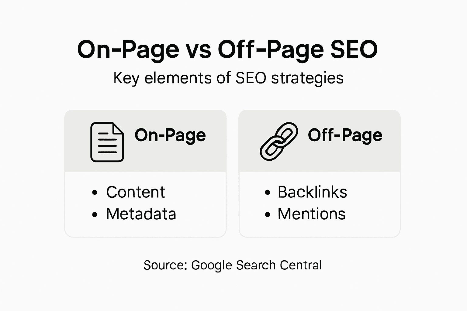 Infographic comparing on-page and off-page SEO