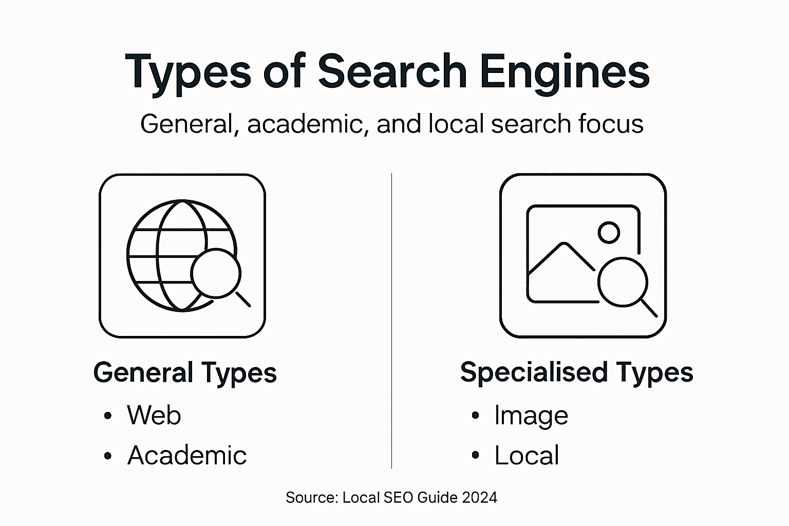 Infographic showing search engine types comparison