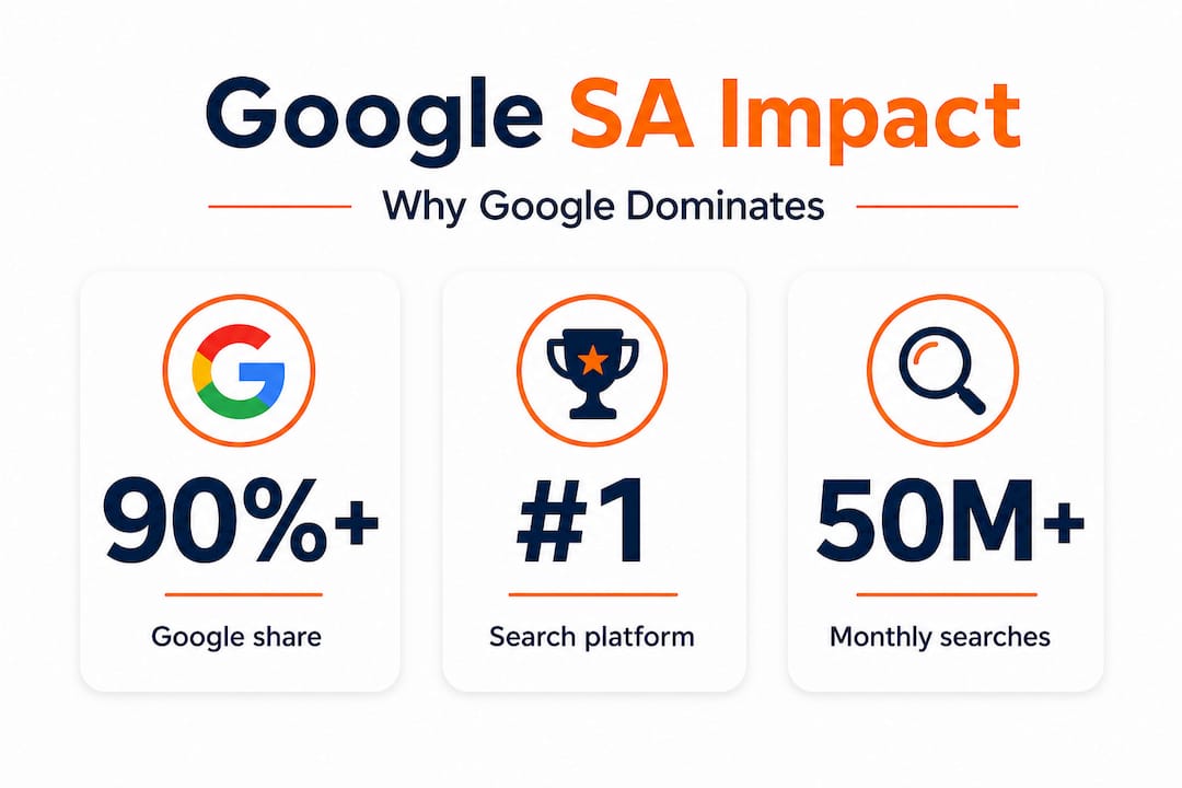 Infographic with Google usage statistics in South Africa