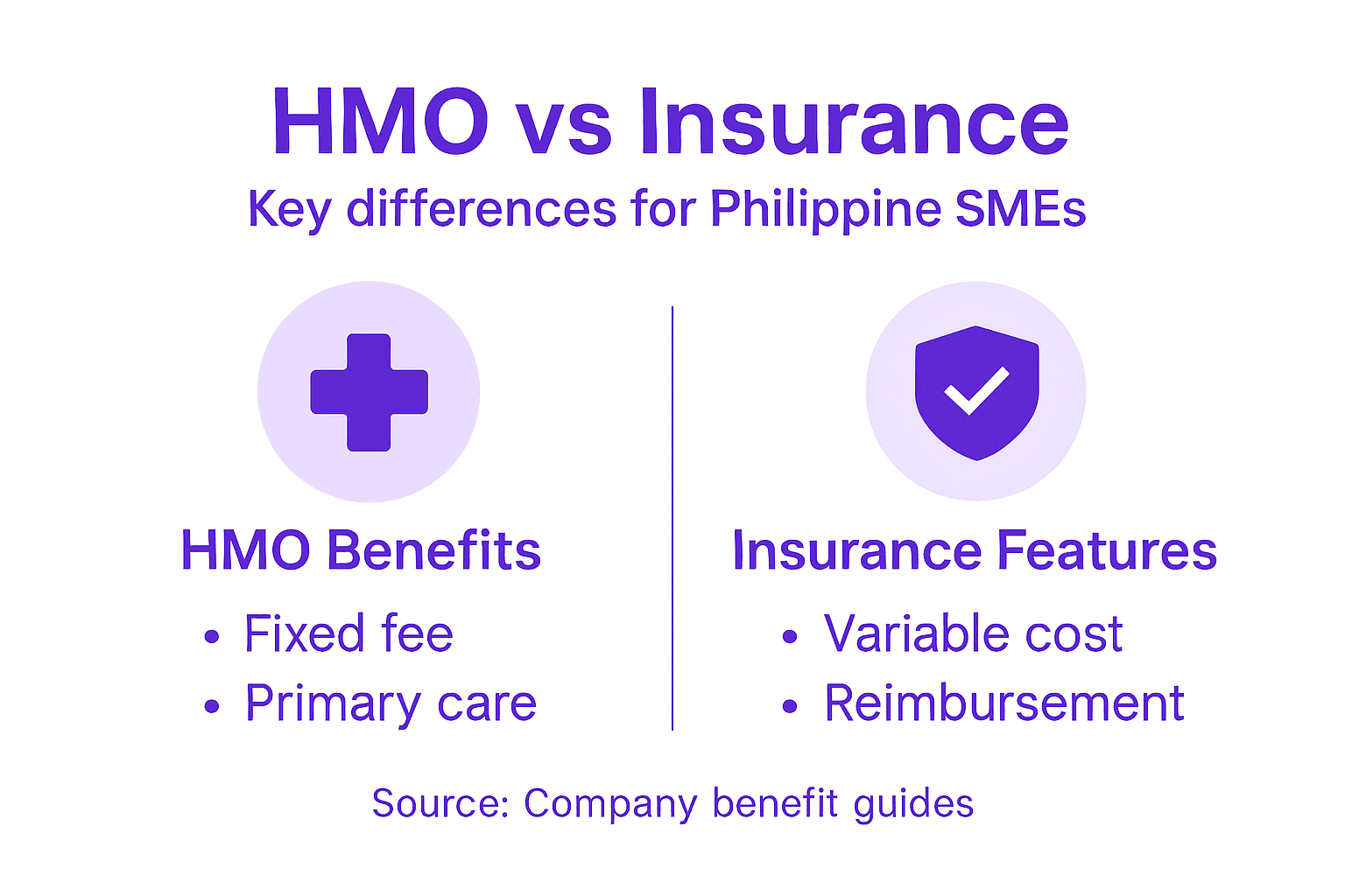 Infographic comparing HMO and insurance features