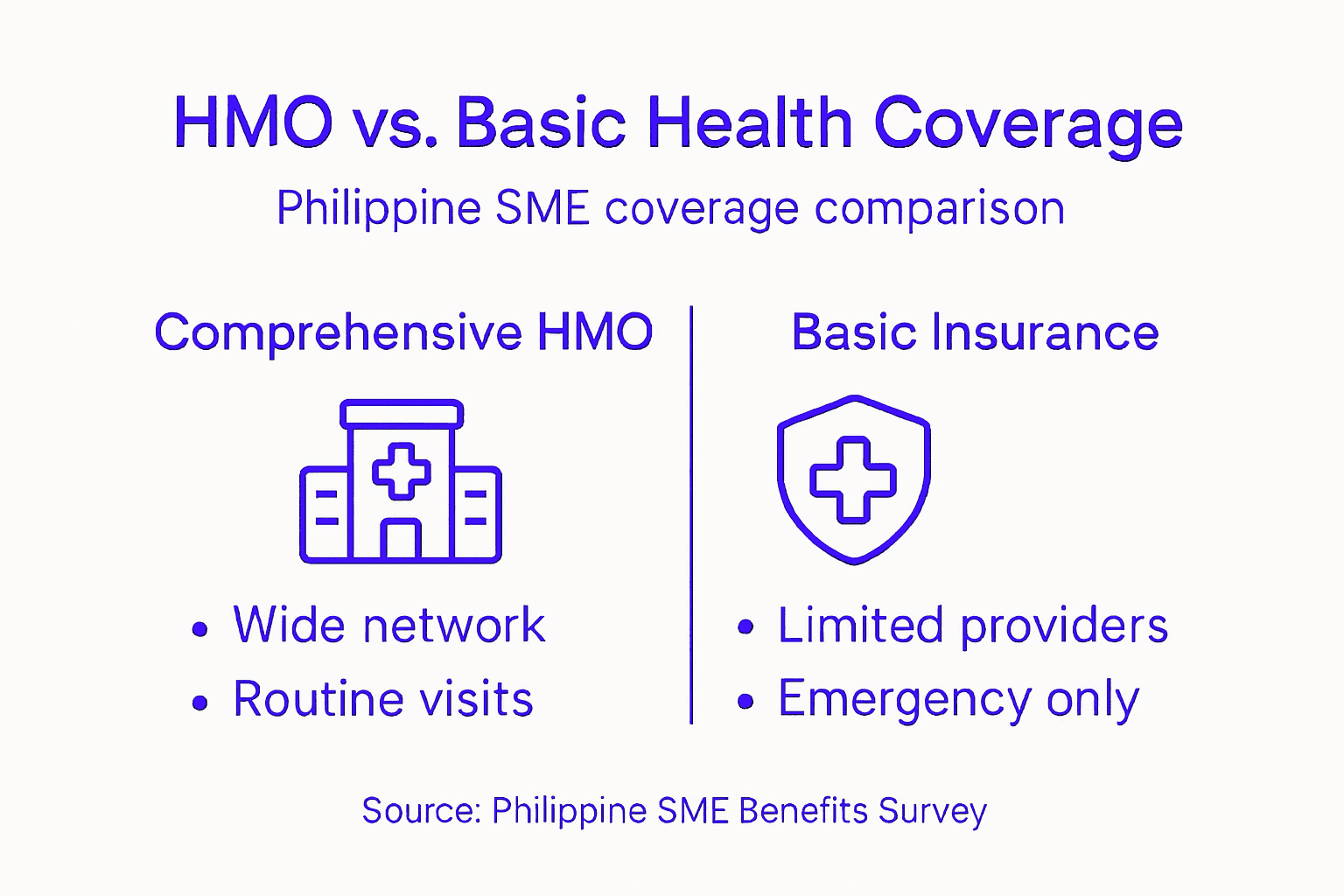 Infographic comparing HMO and basic insurance coverage