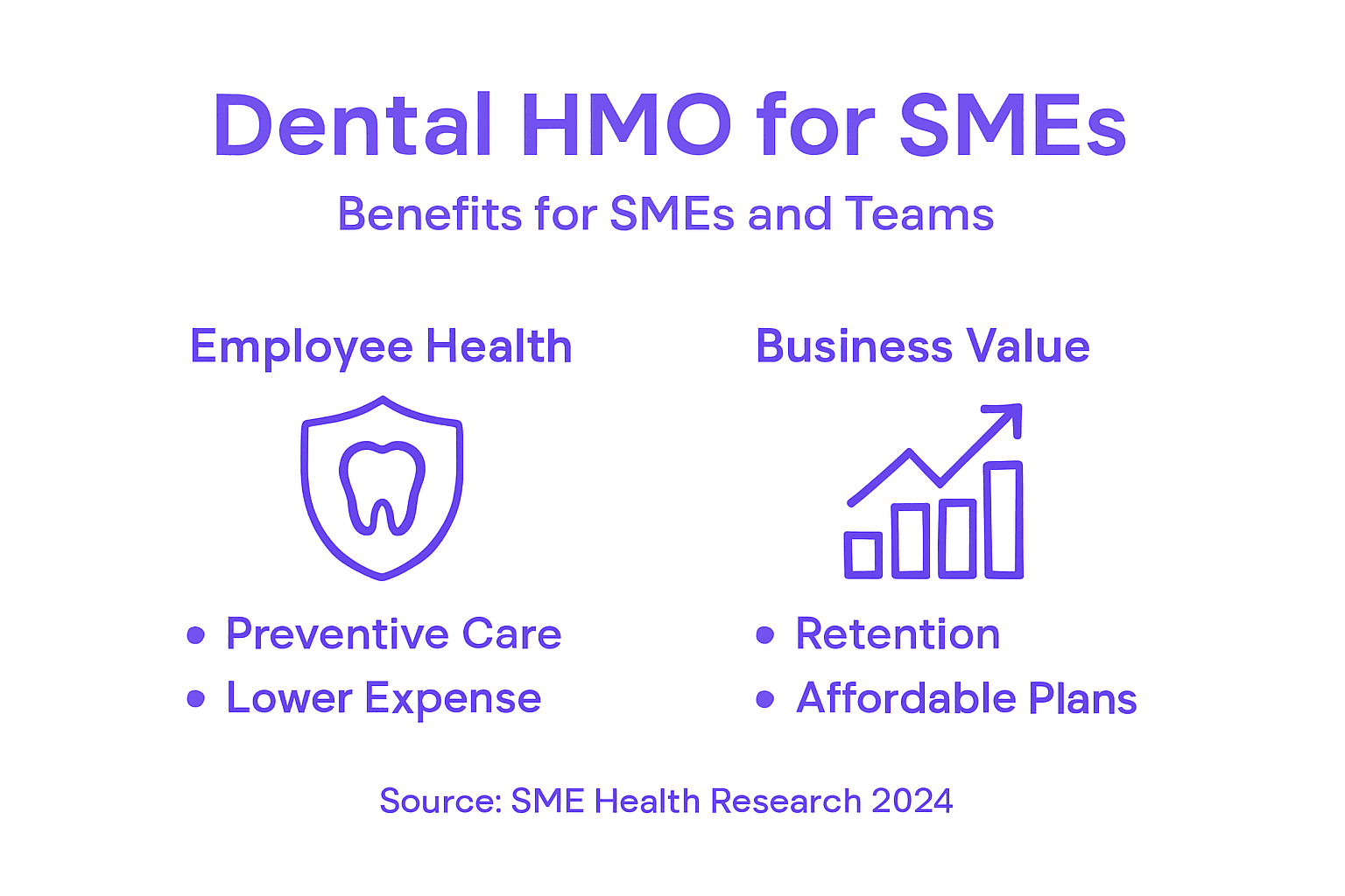 Infographic outlines dental HMO SME benefits