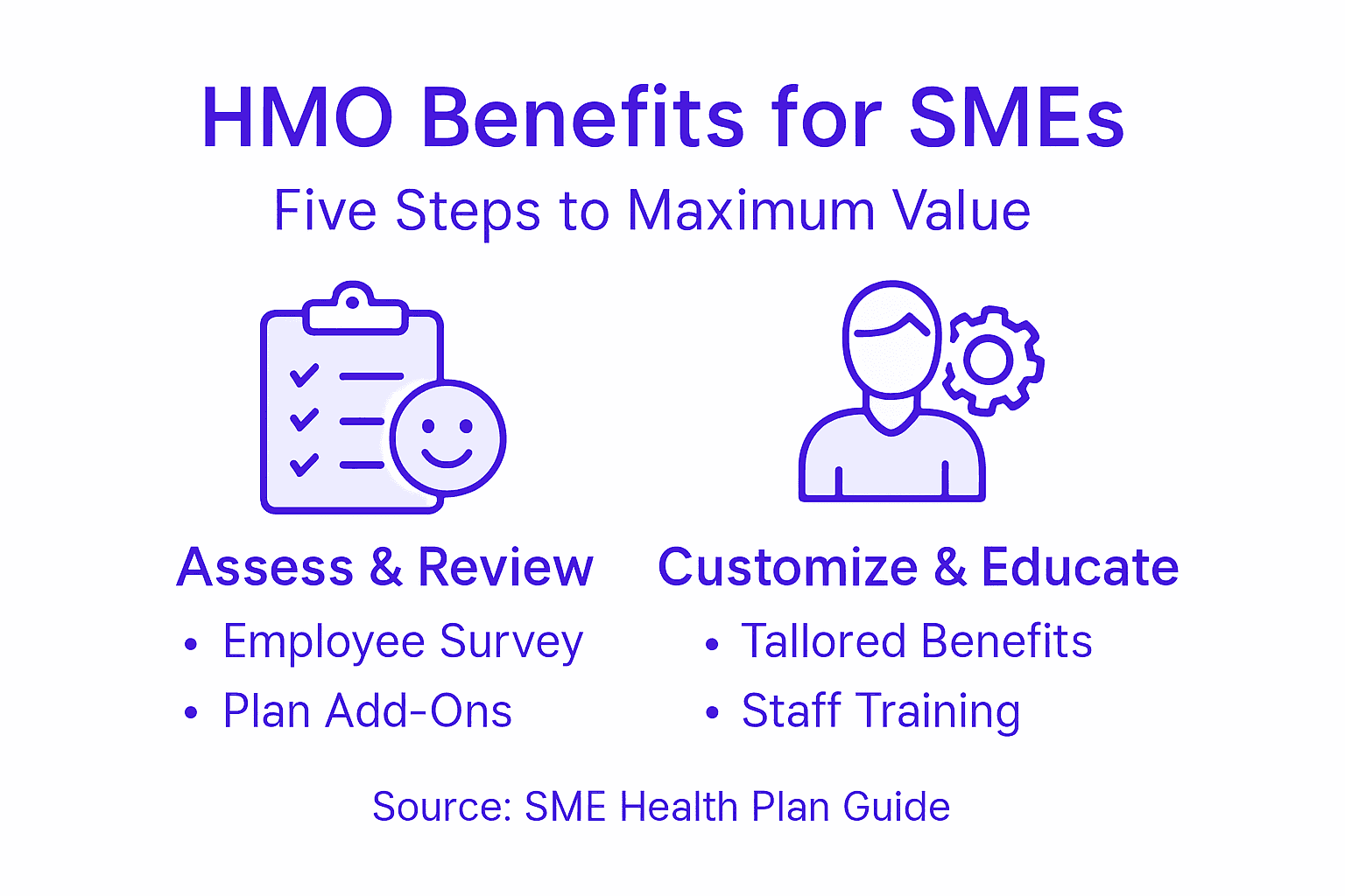 Infographic explains steps to optimize HMO benefits