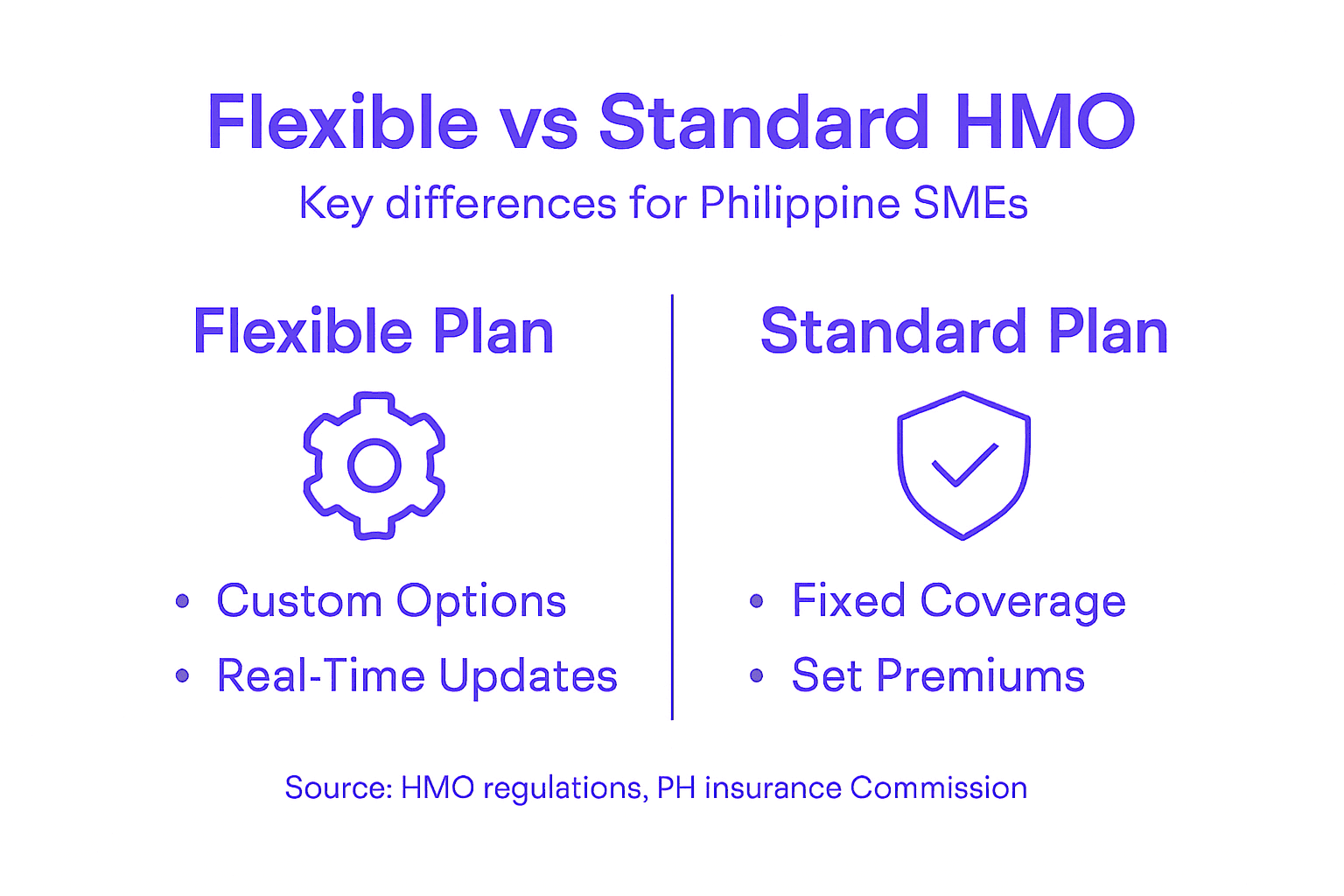 Infographic comparing flexible and standard HMO plans
