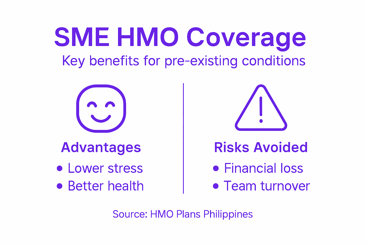 Infographic showing SME HMO coverage key benefits