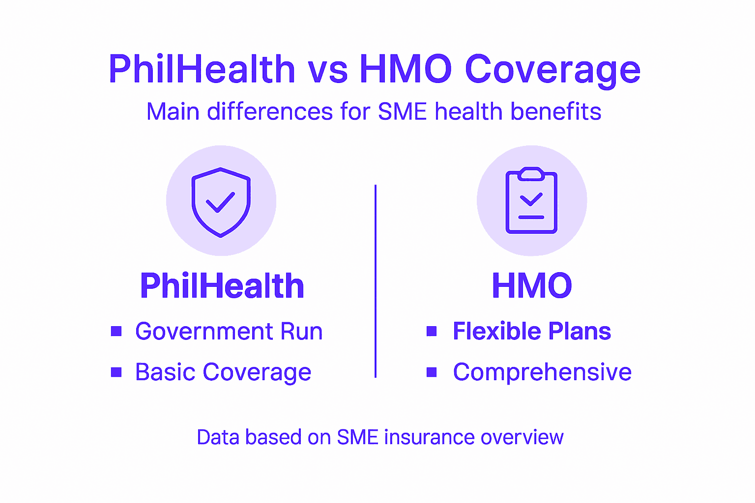 Infographic comparing PhilHealth and HMO coverage
