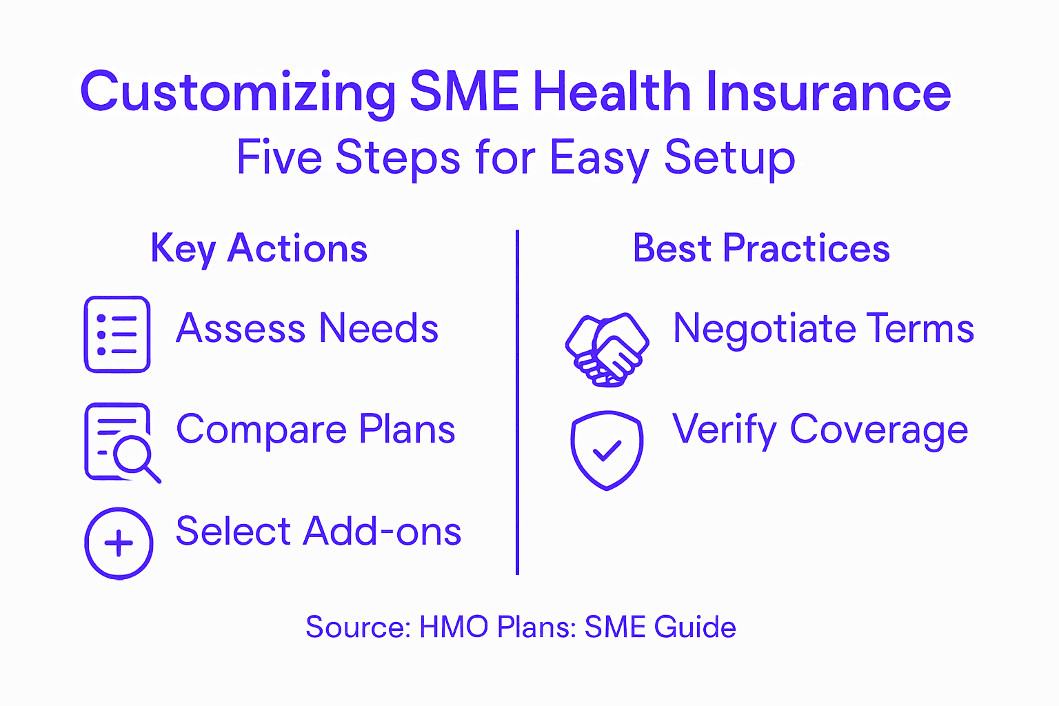 Infographic on five SME health insurance steps
