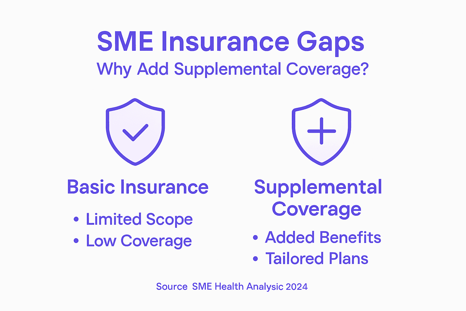 Why Add Supplemental Coverage for SMEs