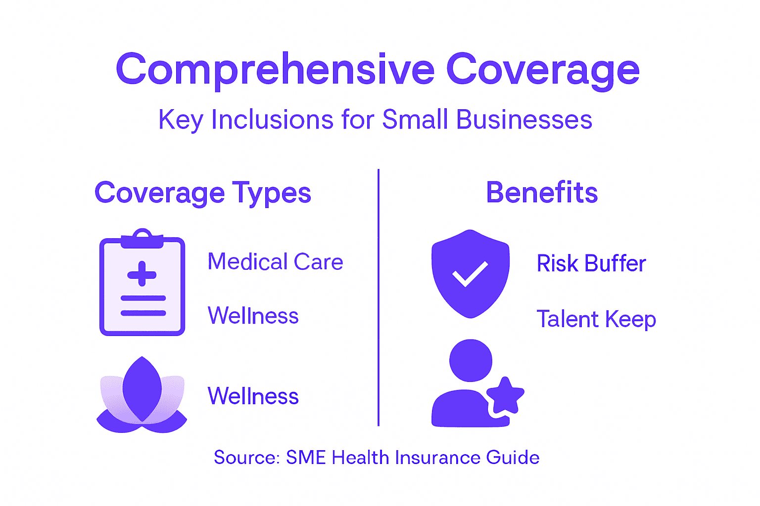 Comprehensive Coverage Explained Comprehensive Coverage Definition: What SMEs Must Know