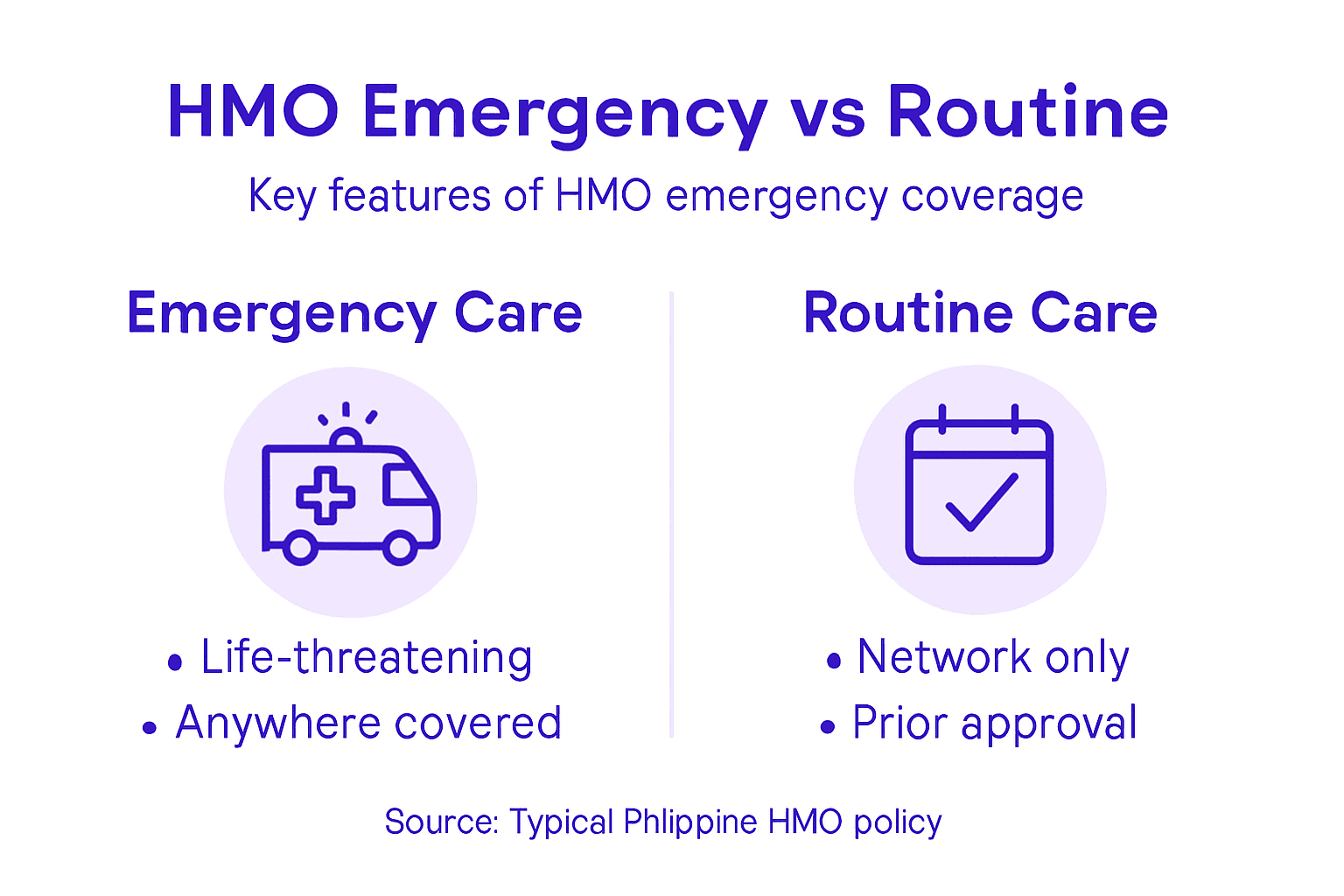 Infographic comparing emergency and routine HMO coverage