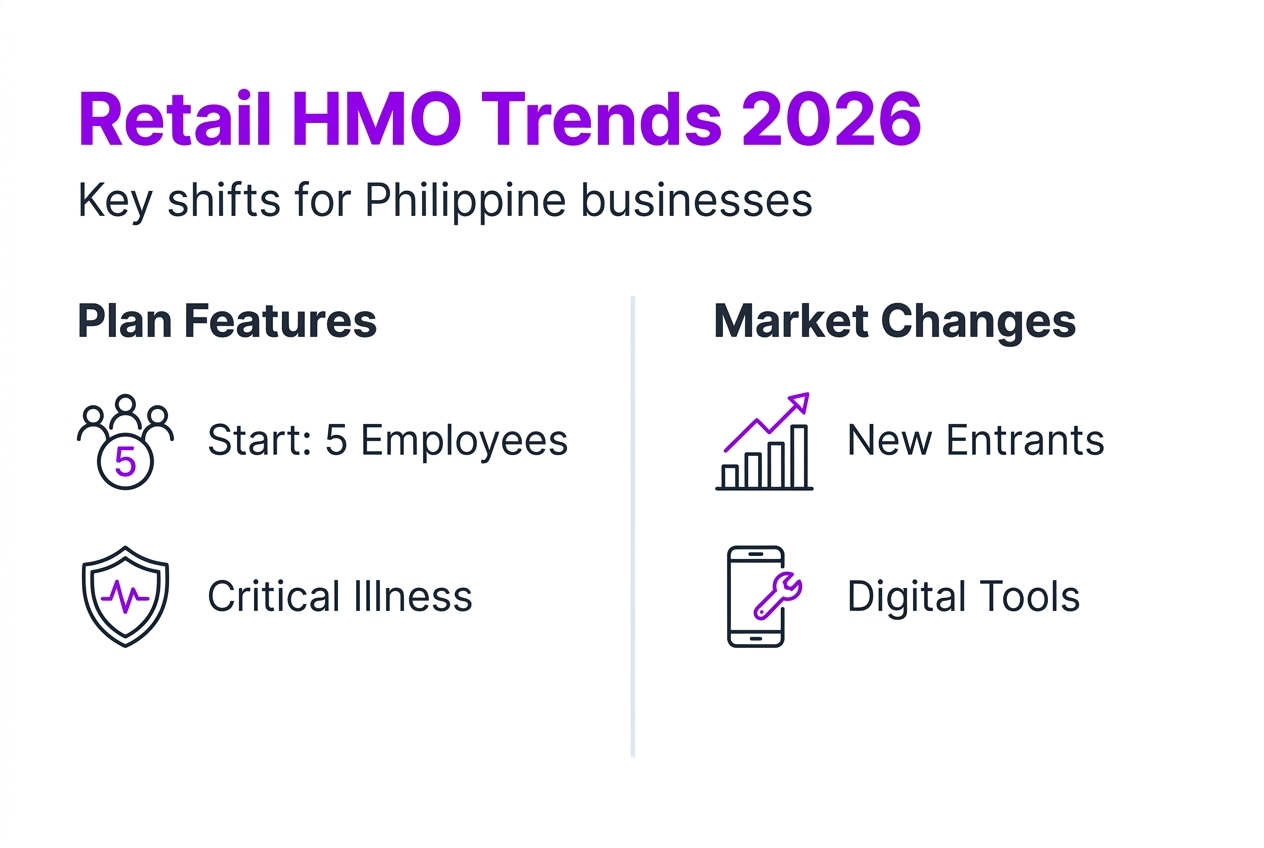 Infographic showing key HMO trends for 2026