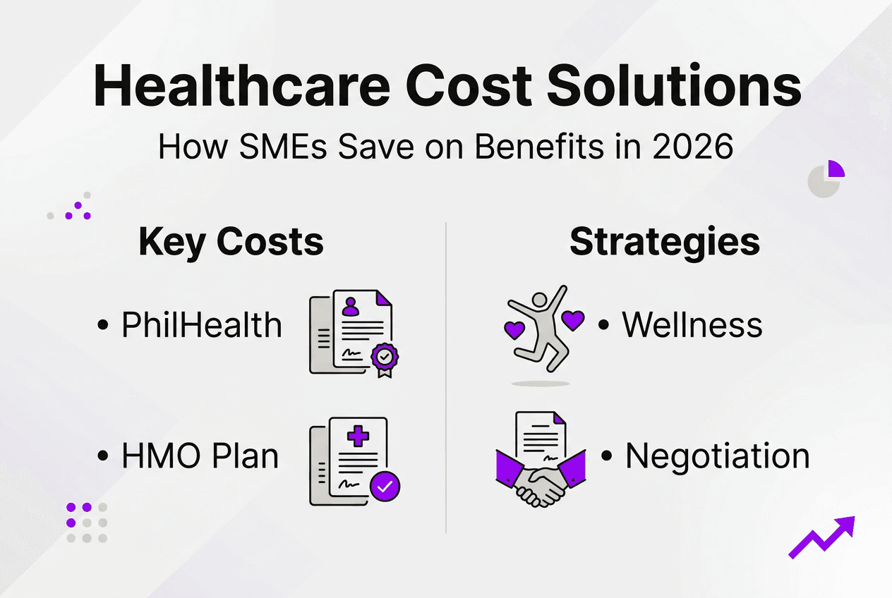 Infographic of SME healthcare costs and strategies